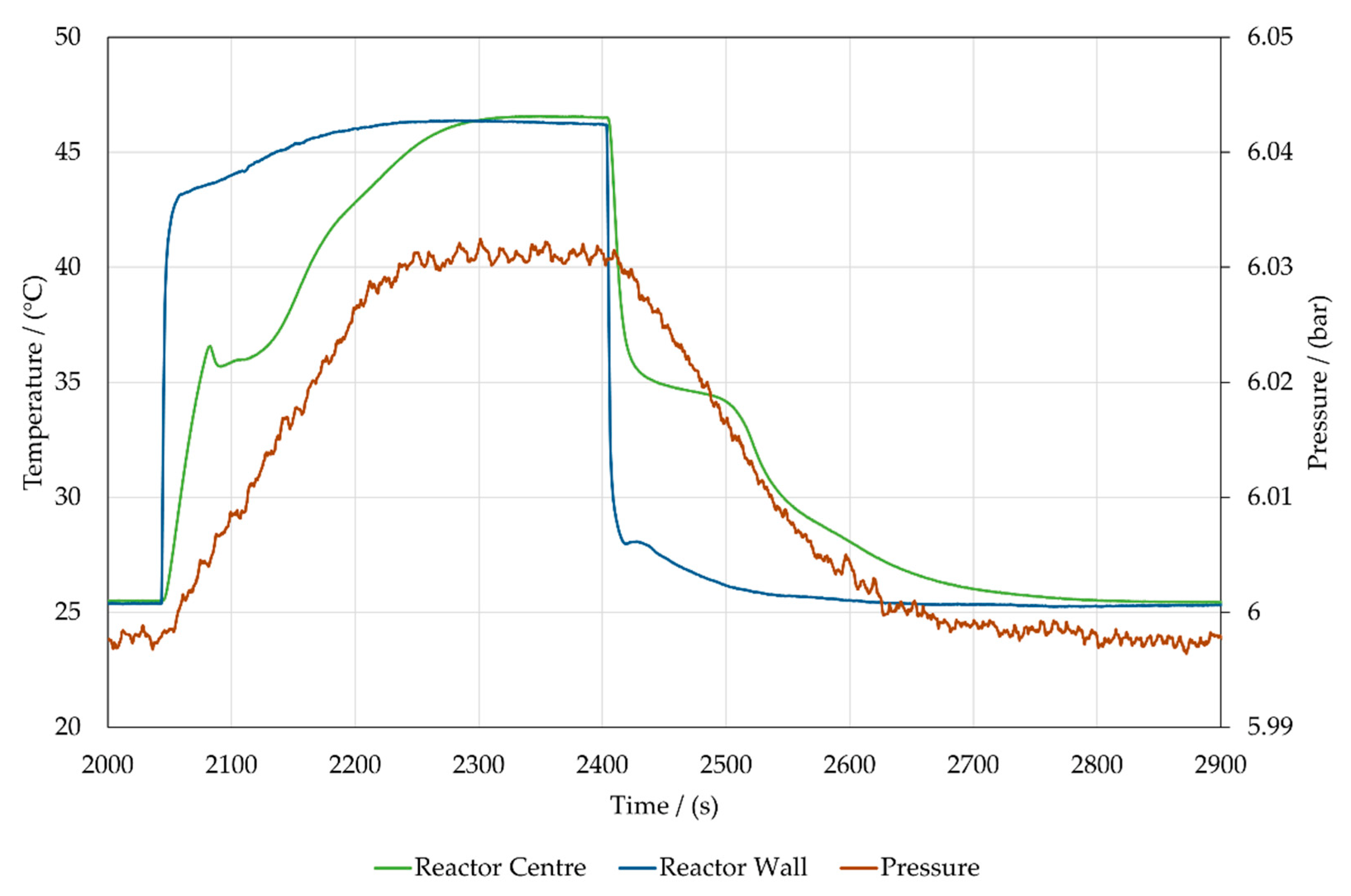 Energies 14 06002 g005