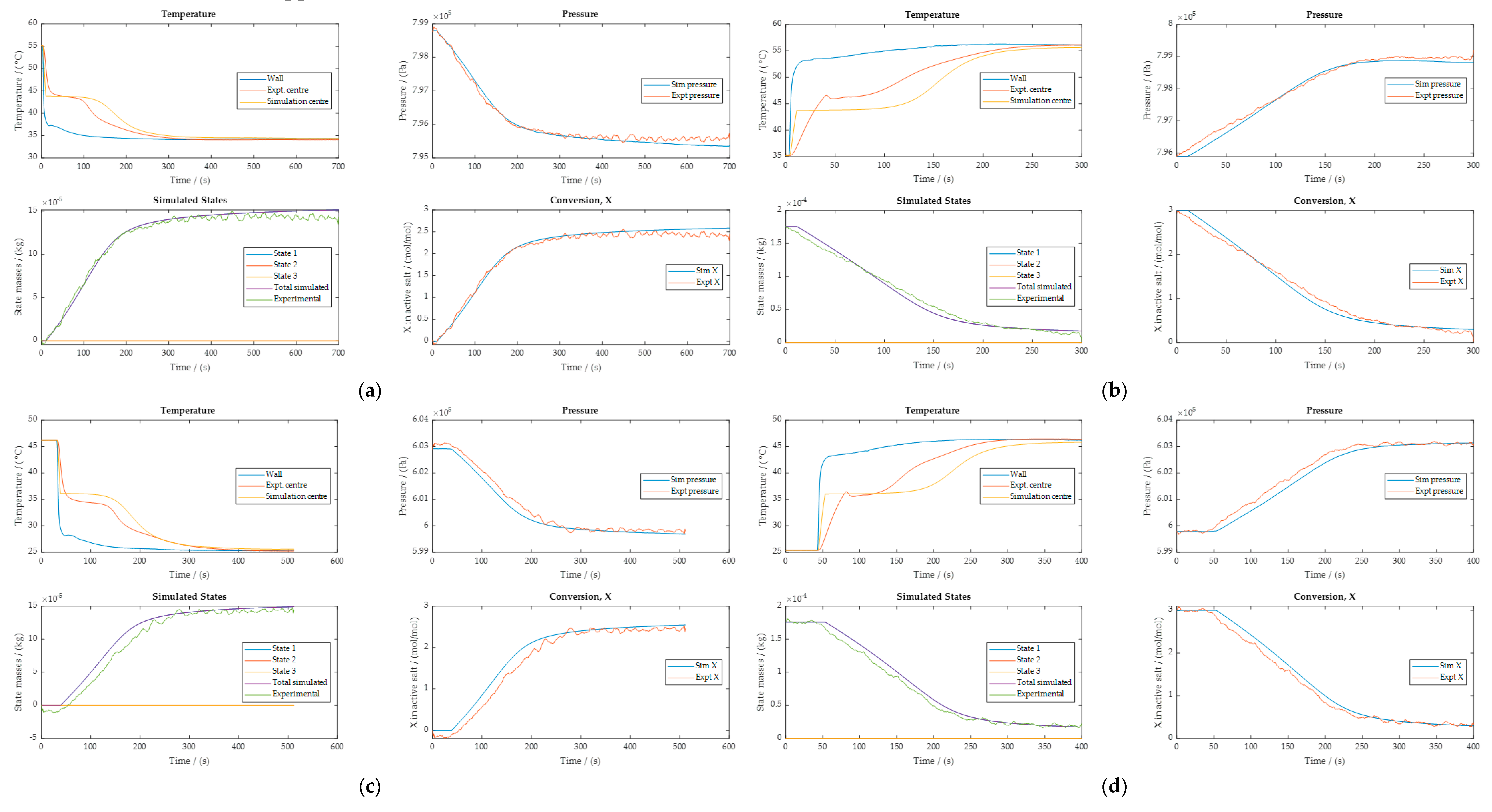Energies 14 06002 g0a2a