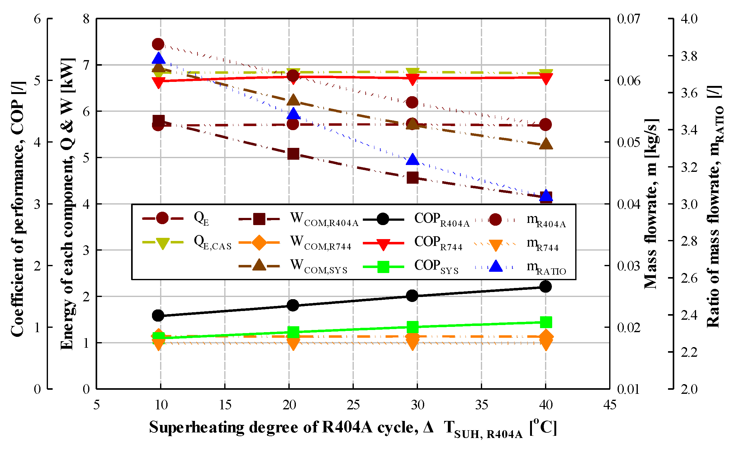 Energies 14 06003 g003