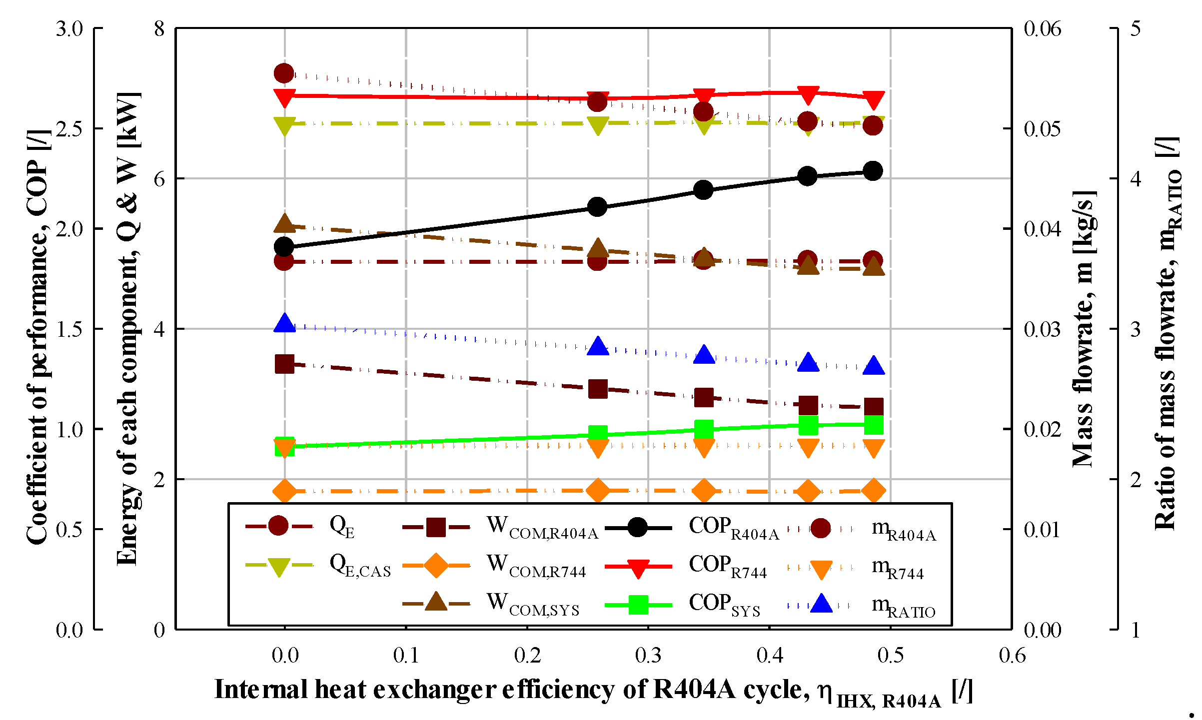 Energies 14 06003 g008