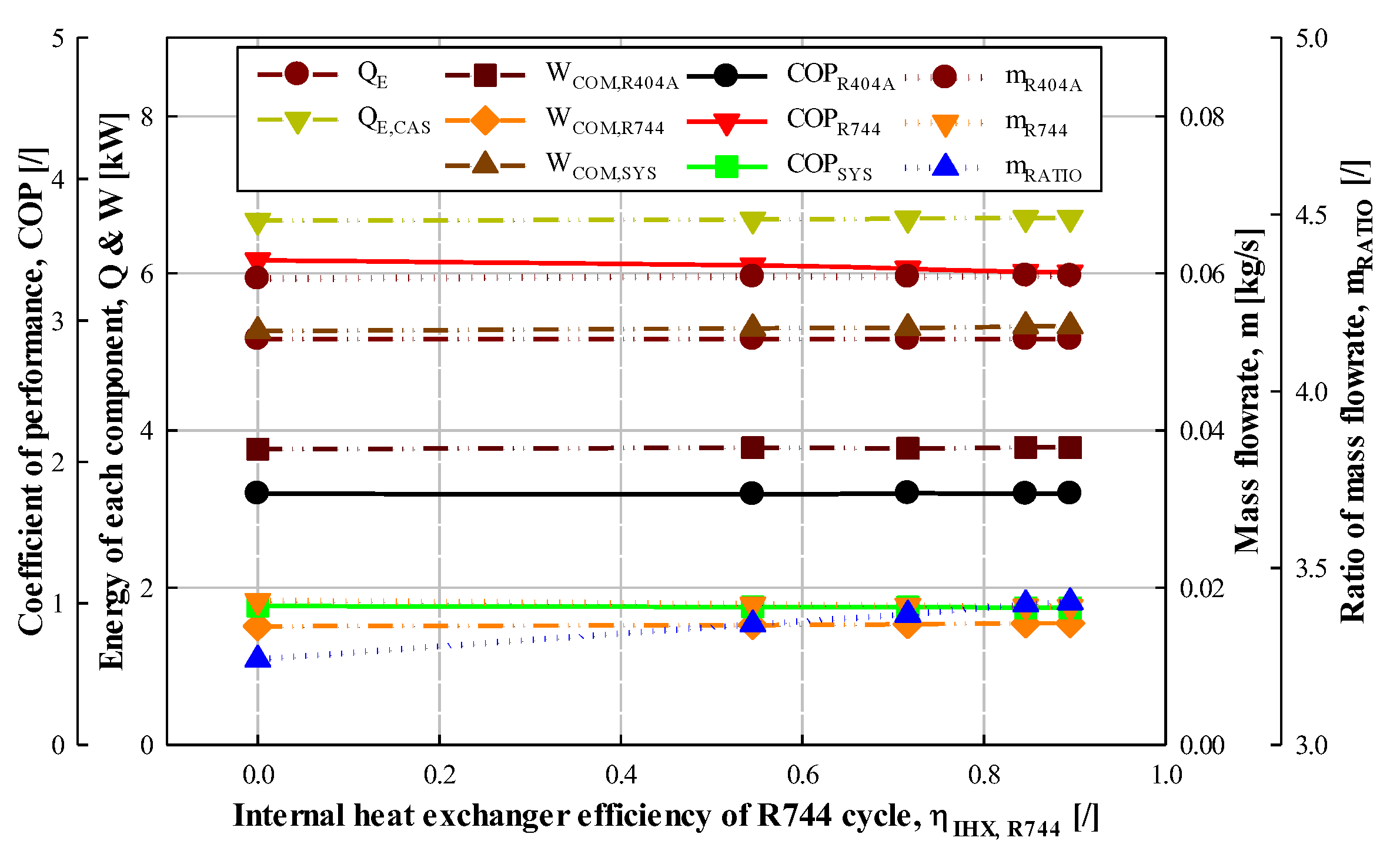 Energies 14 06003 g009