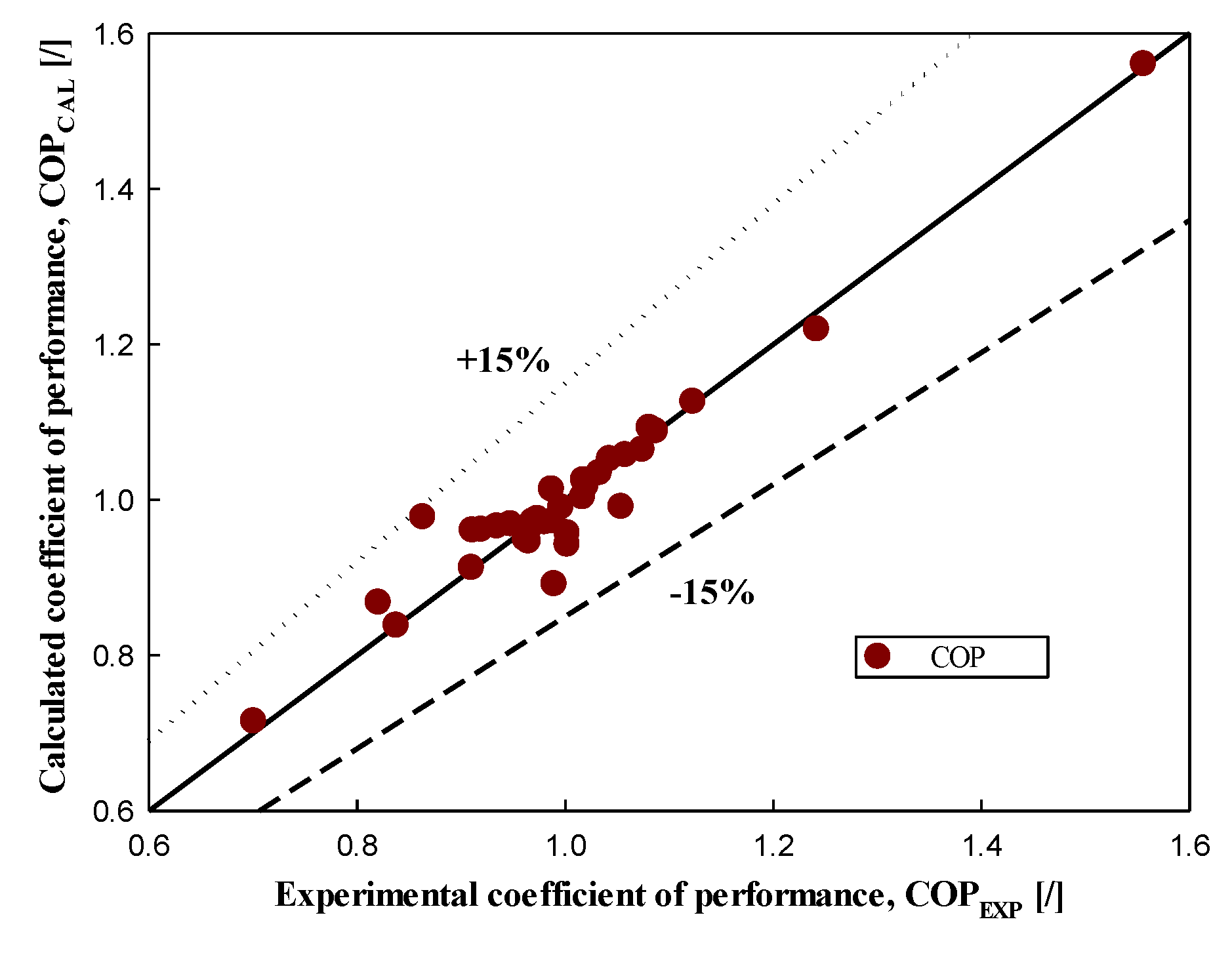 Energies 14 06003 g011