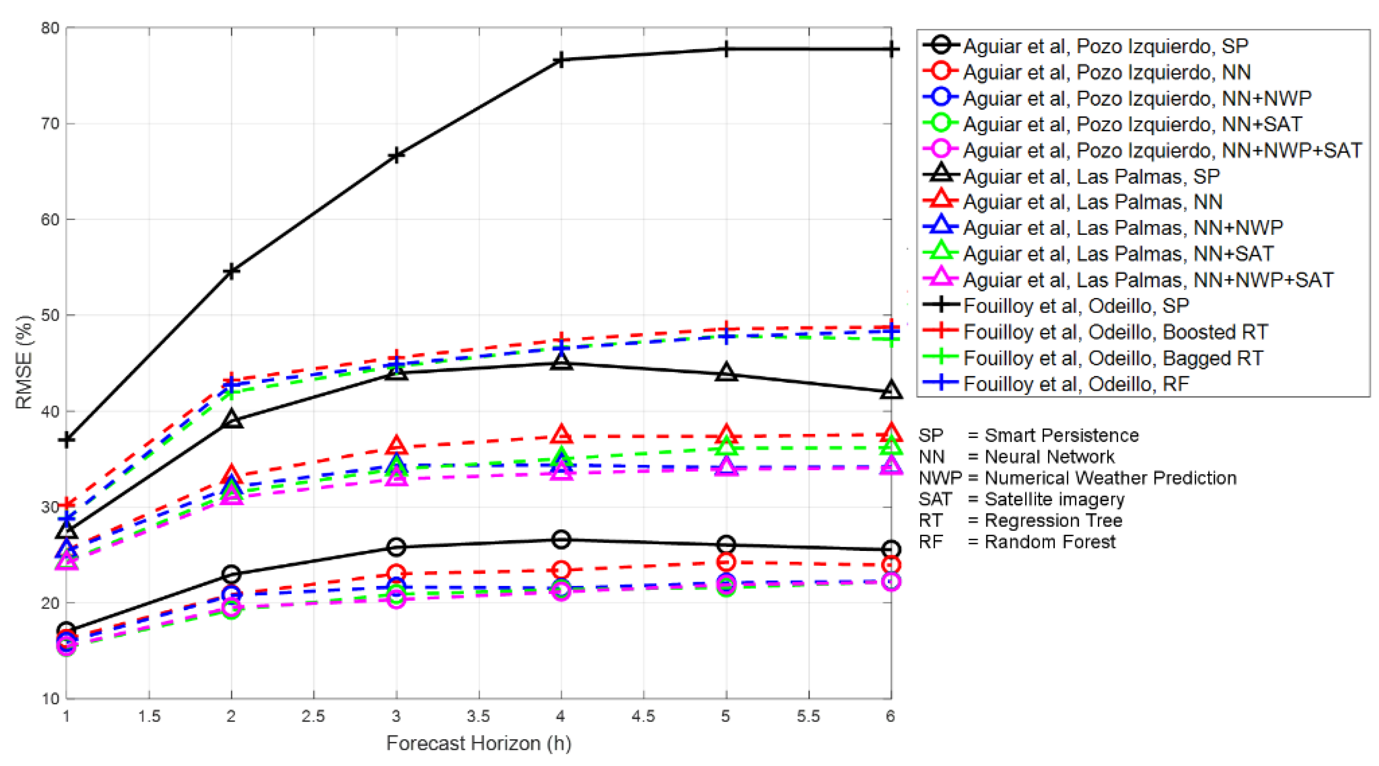 Energies 14 06005 g001 550
