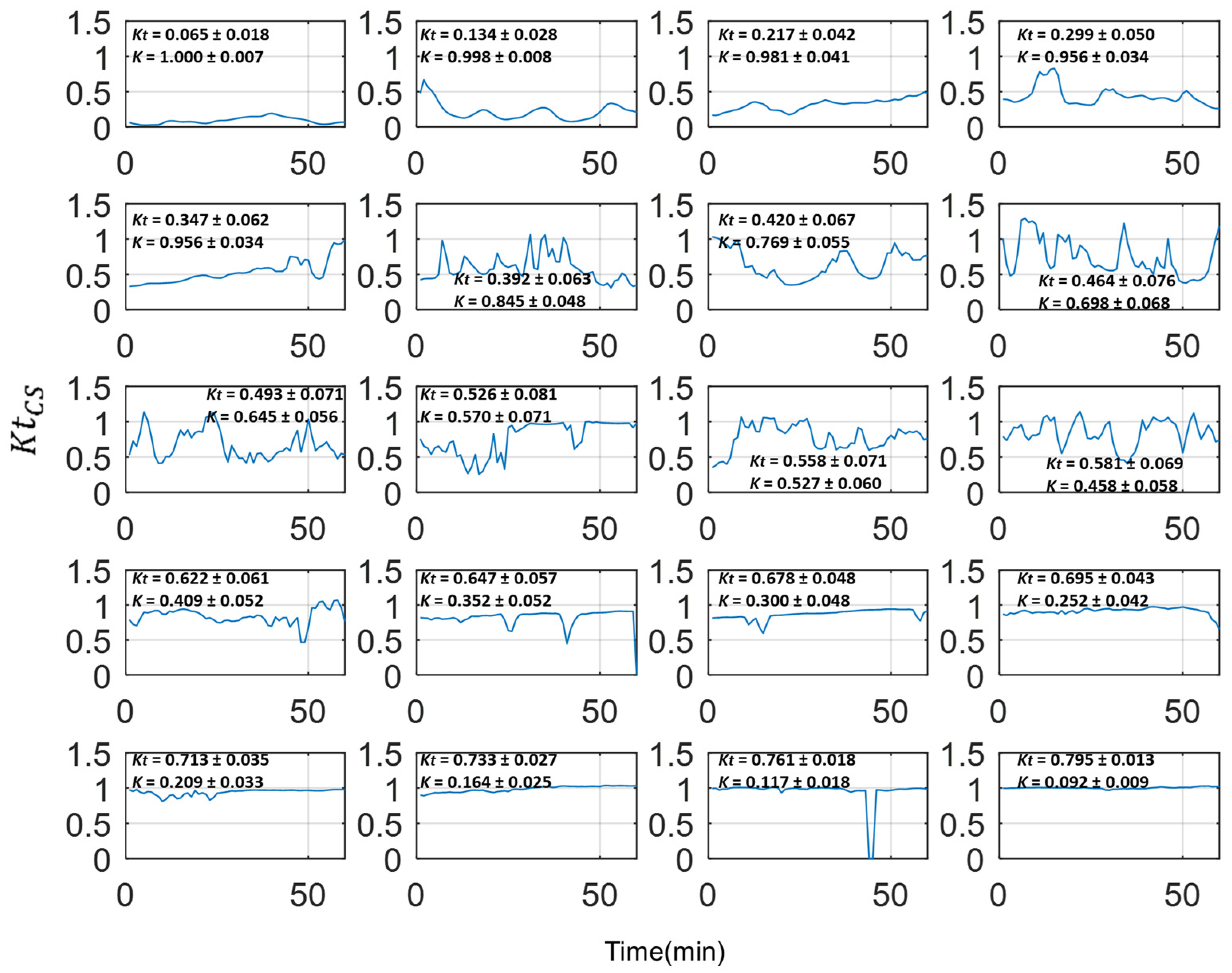 Energies 14 06005 g003 550