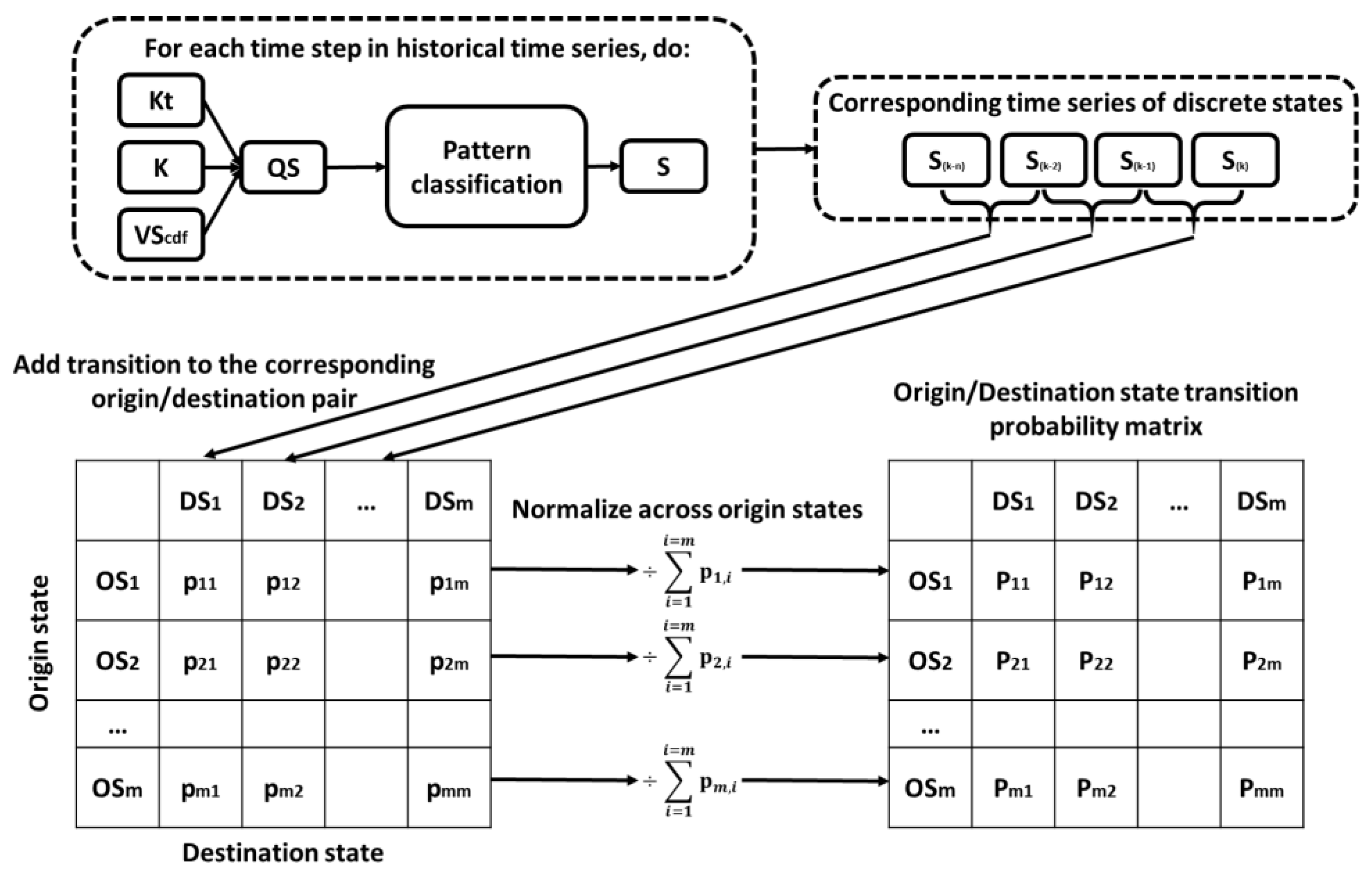 Energies 14 06005 g004 550