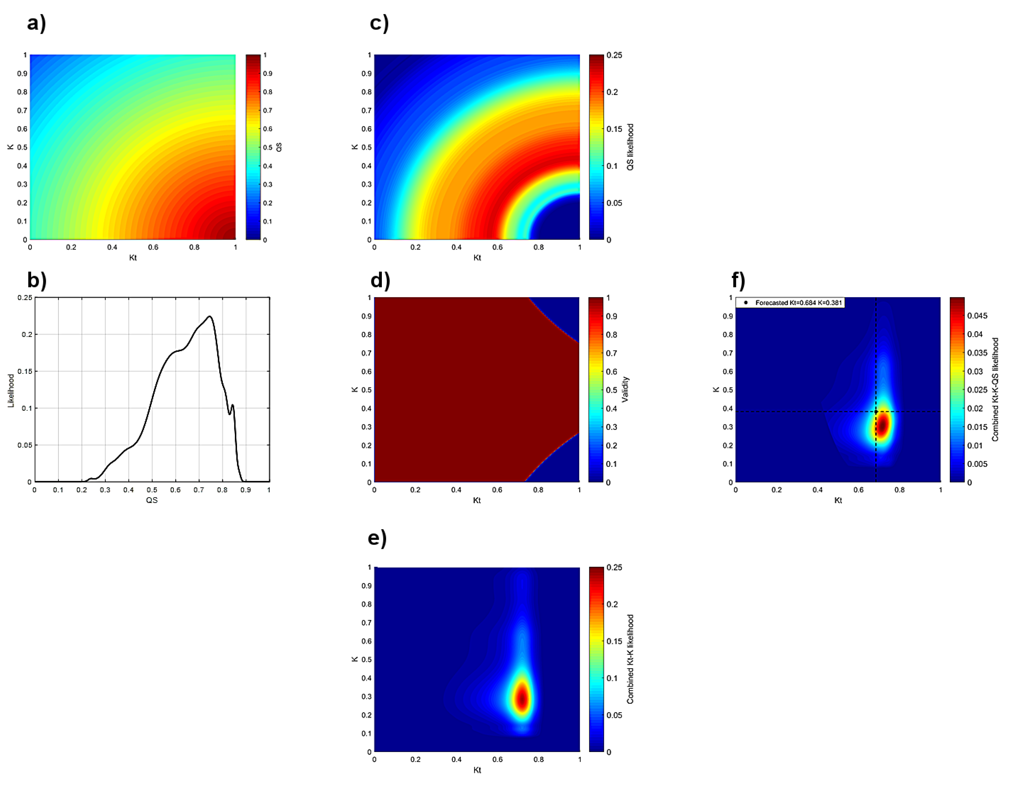 Energies 14 06005 g007 550