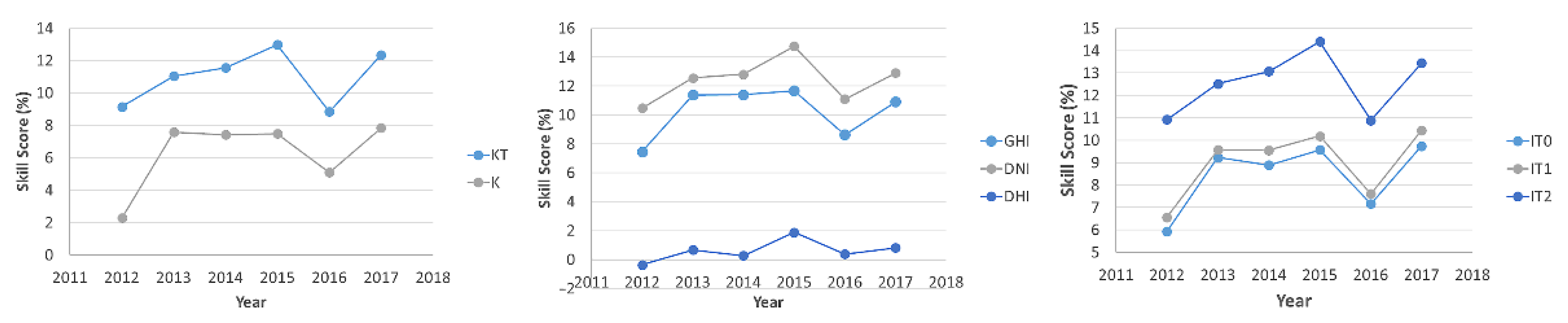 Energies 14 06005 g008 550