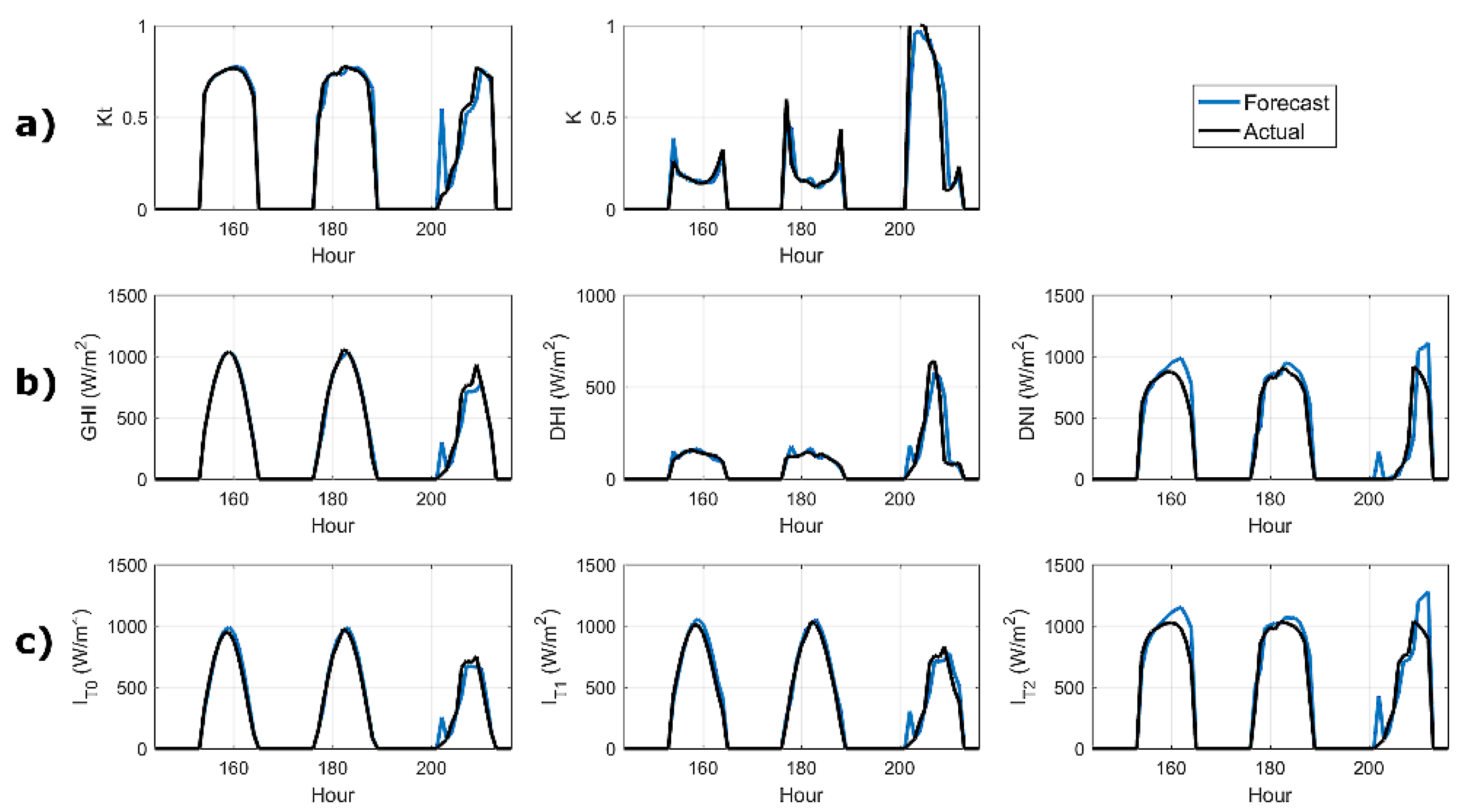 Energies 14 06005 g009 550