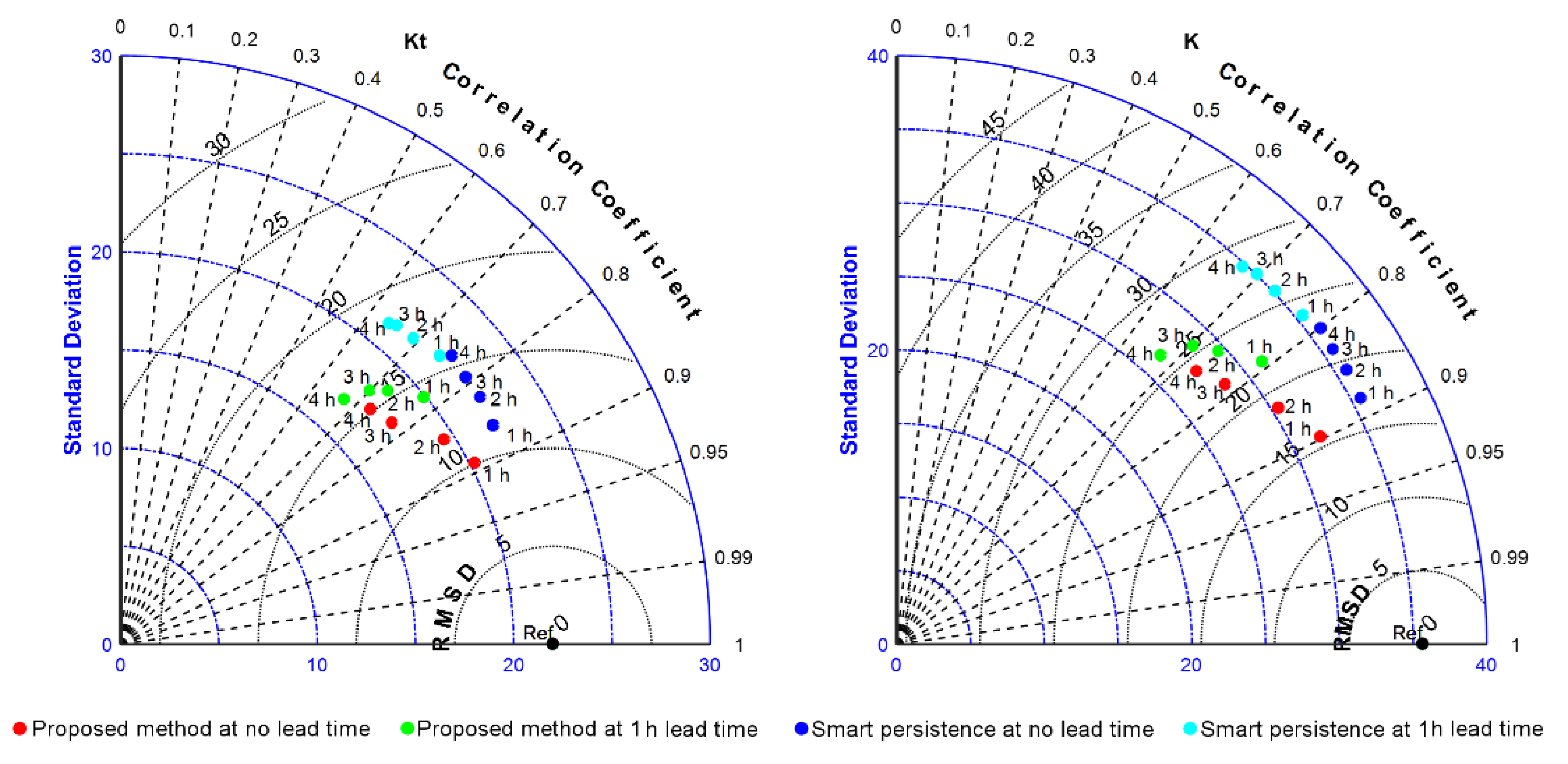 Energies 14 06005 g011 550