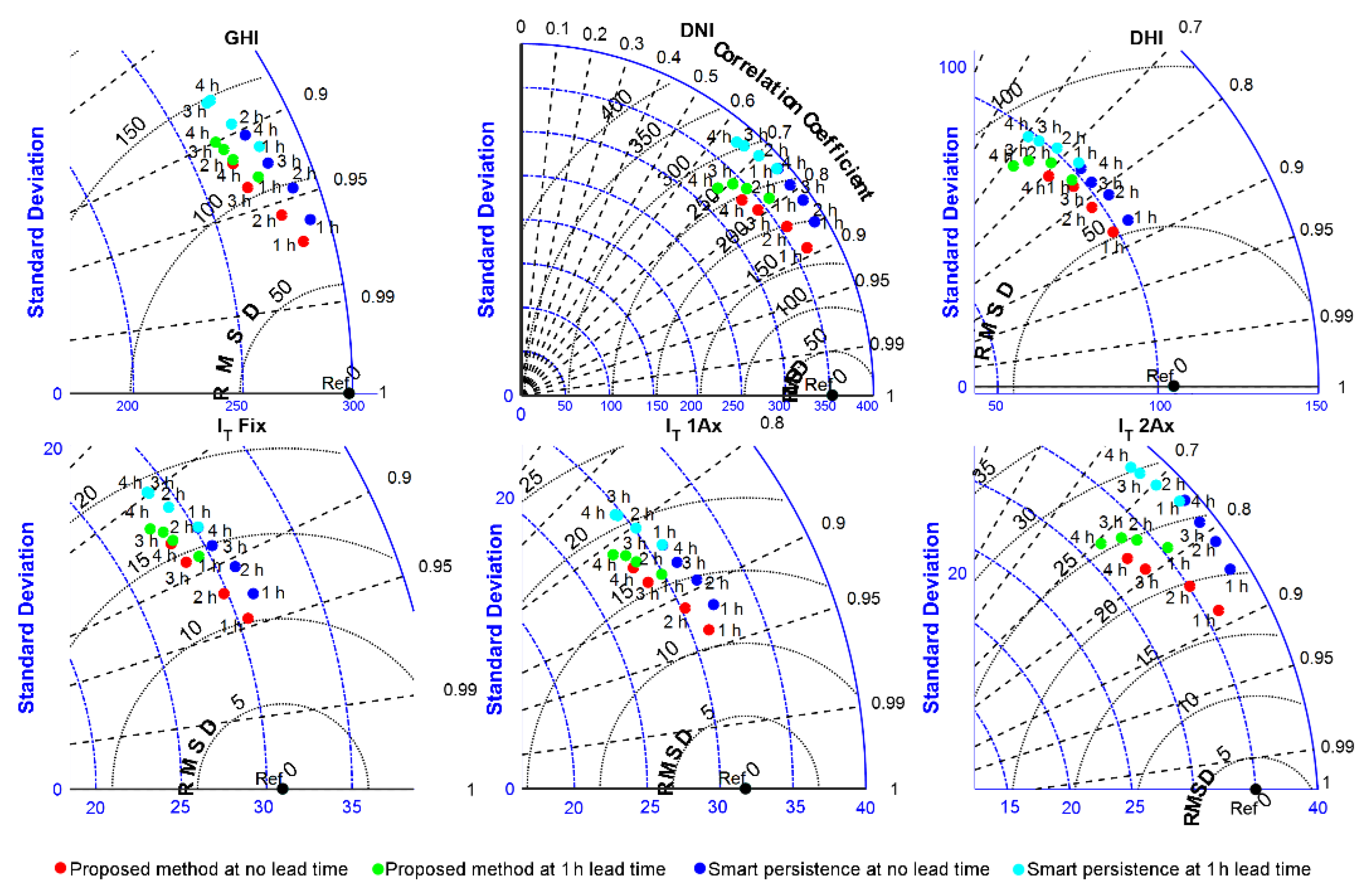 Energies 14 06005 g012 550