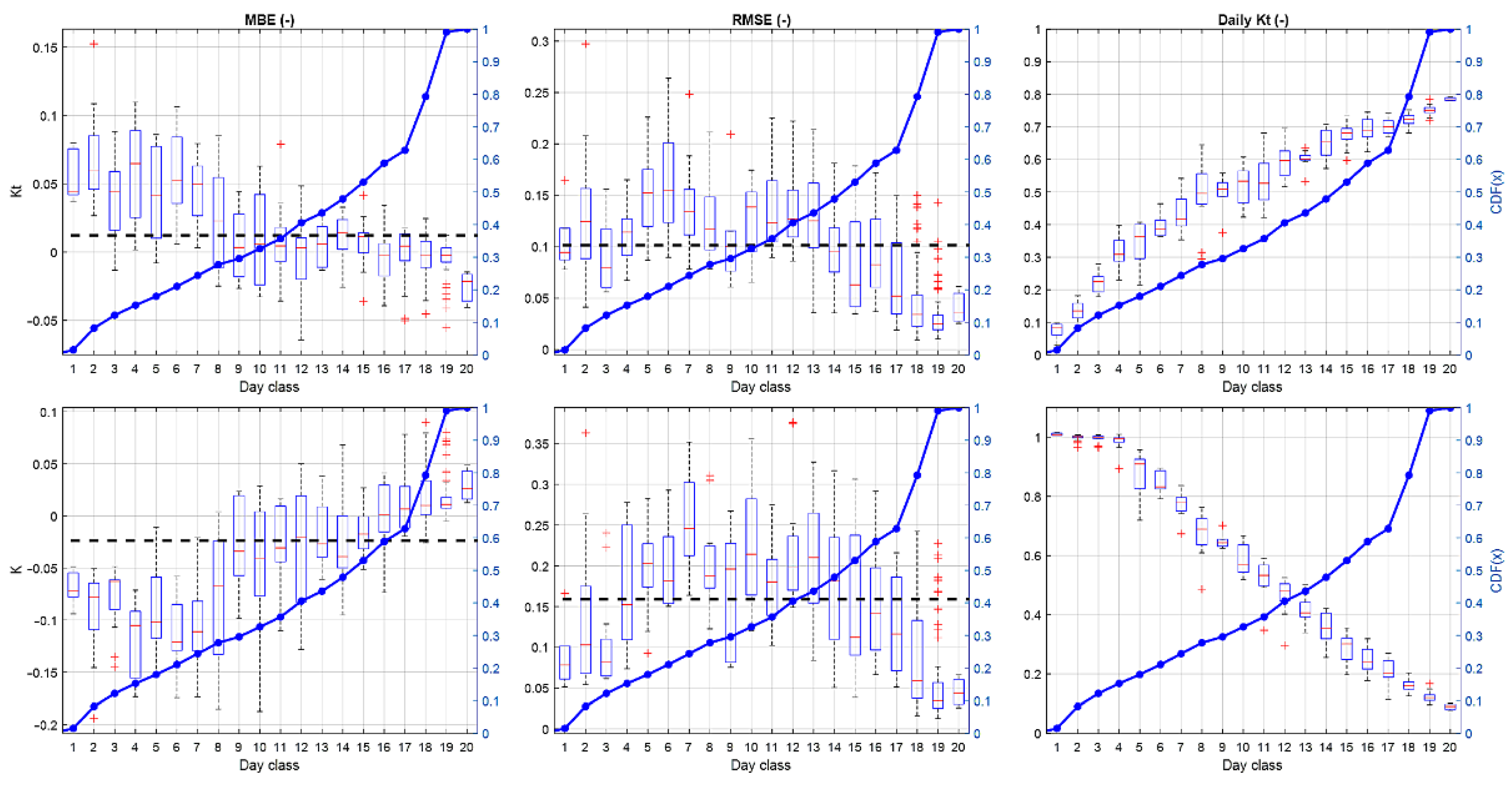 Energies 14 06005 g0a1 550