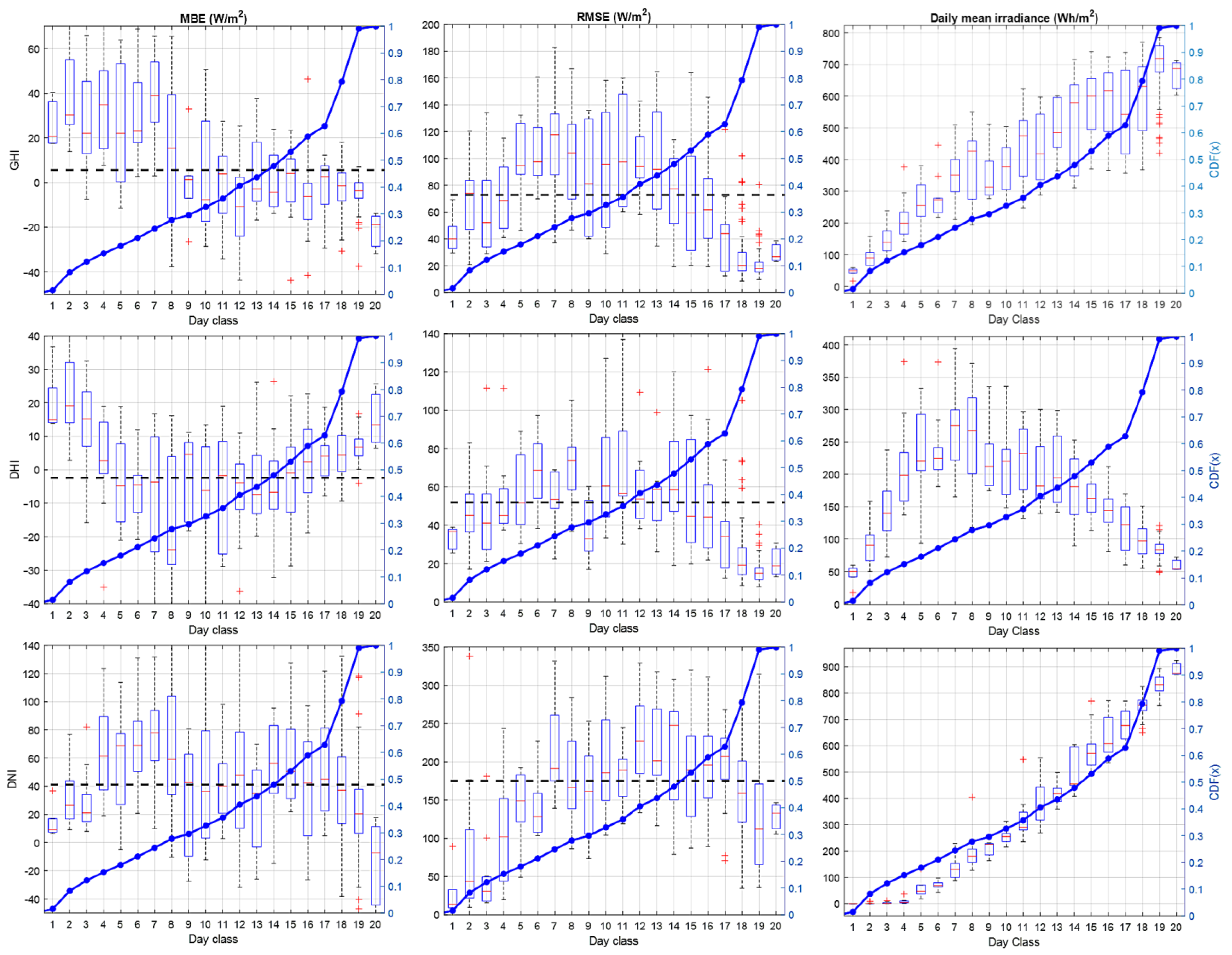 Energies 14 06005 g0a2 550