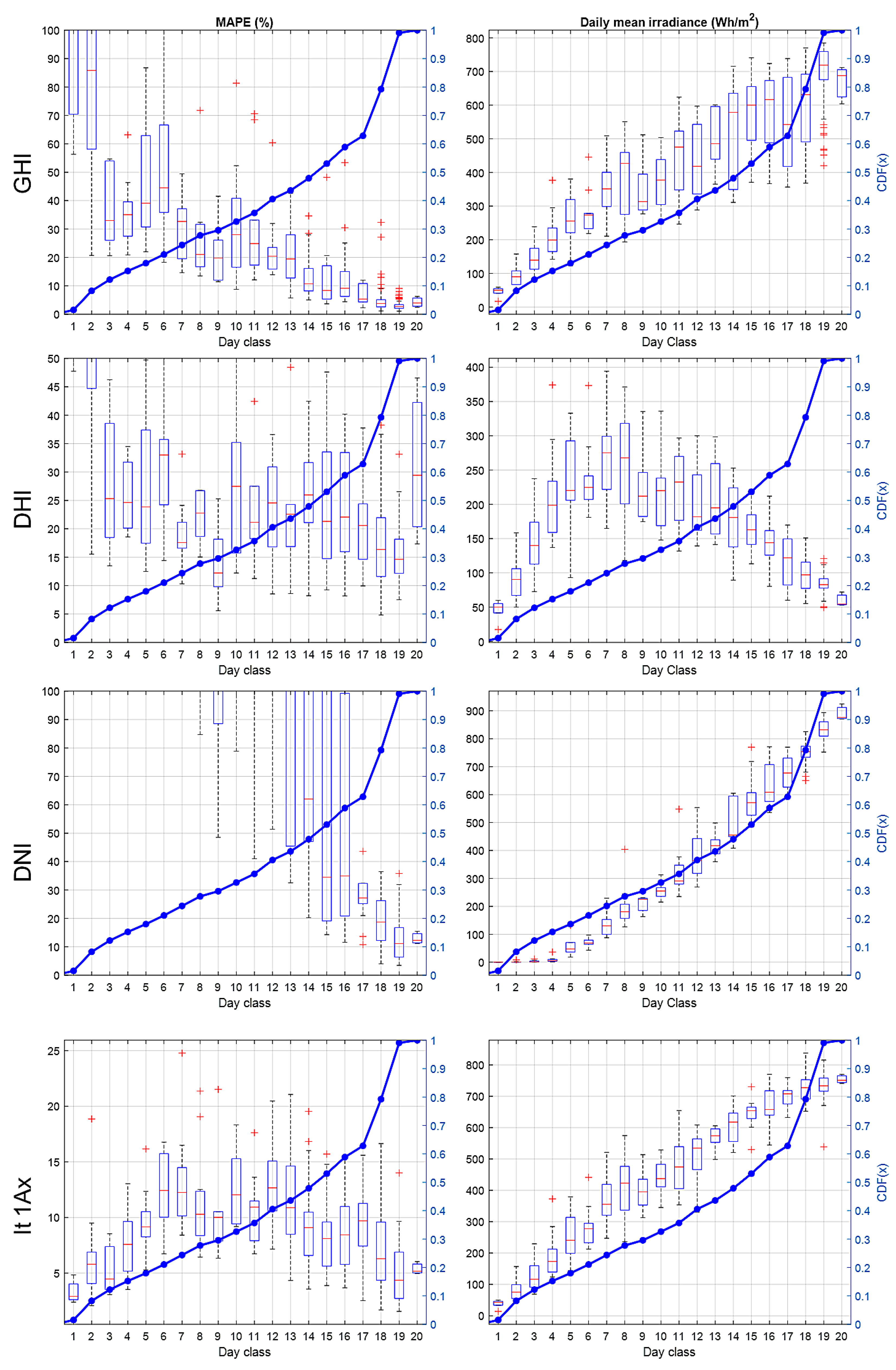 Energies 14 06005 g0a3 550