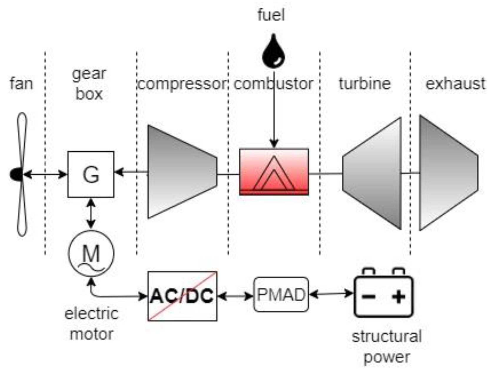 Energies 14 06006 g001 550