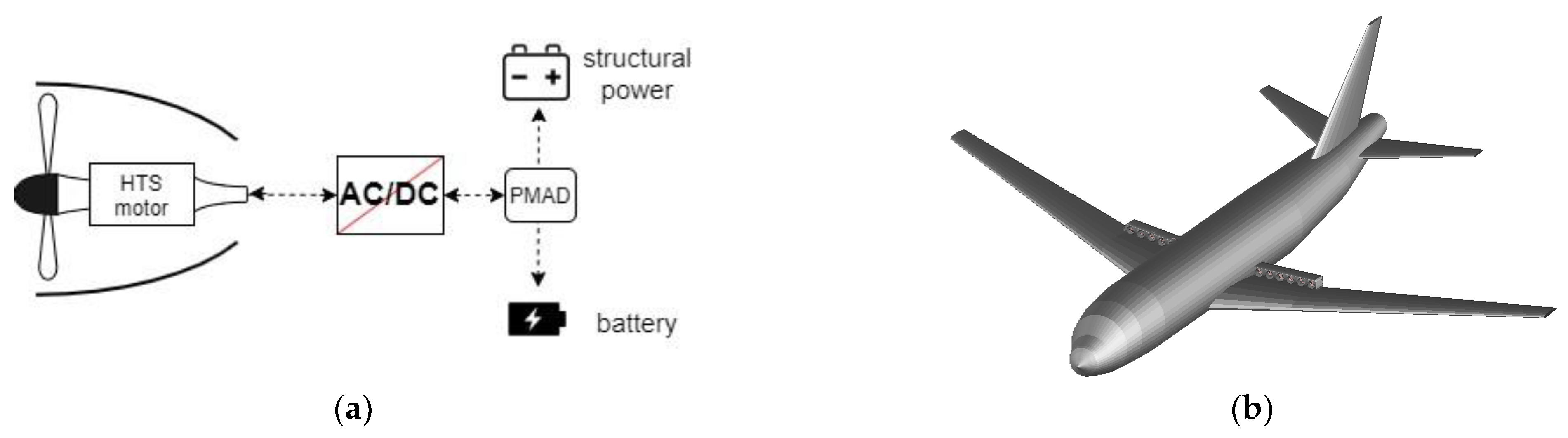 Energies 14 06006 g002 550