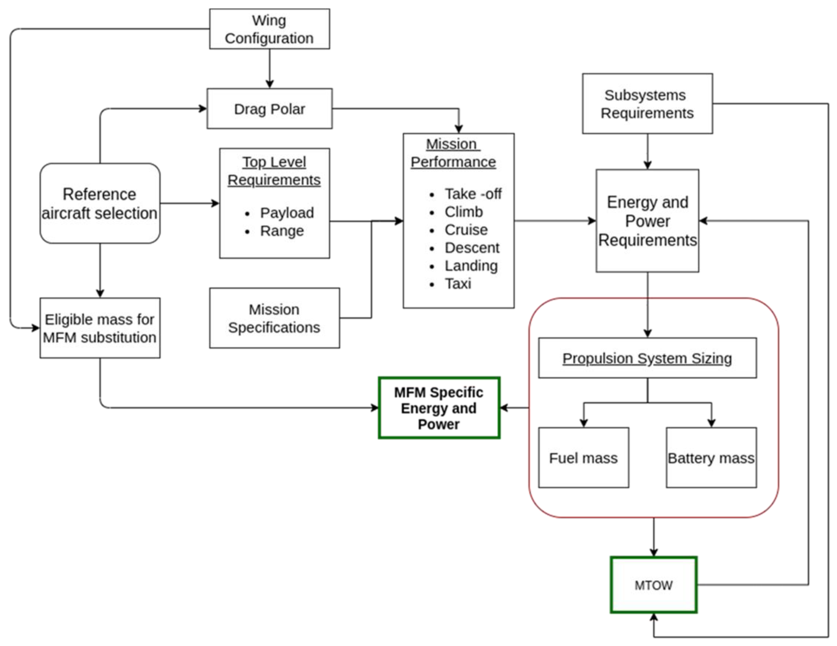 Energies 14 06006 g005 550