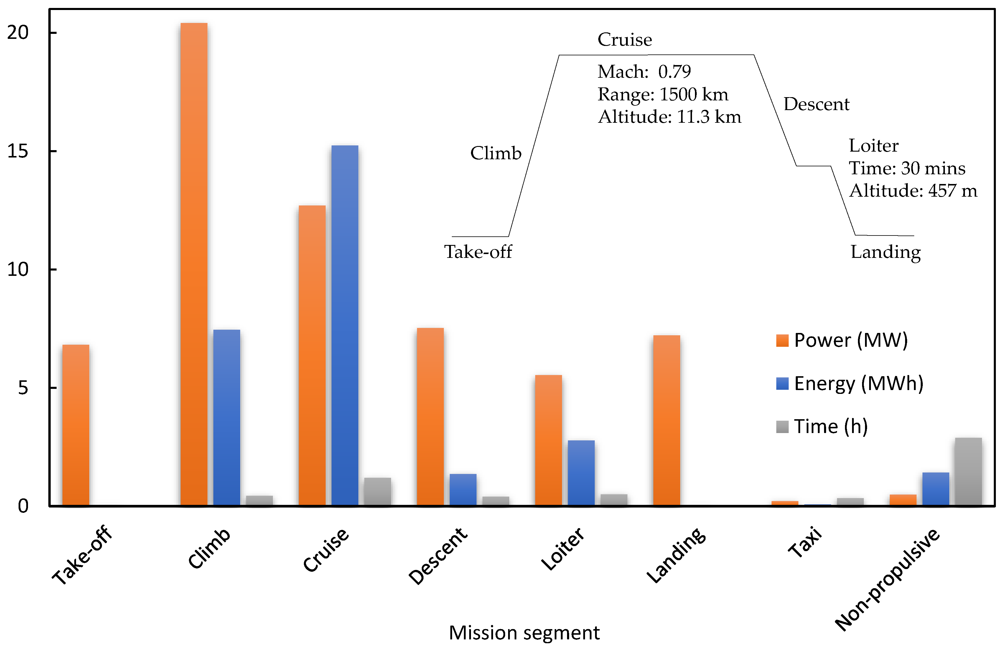 Energies 14 06006 g007 550