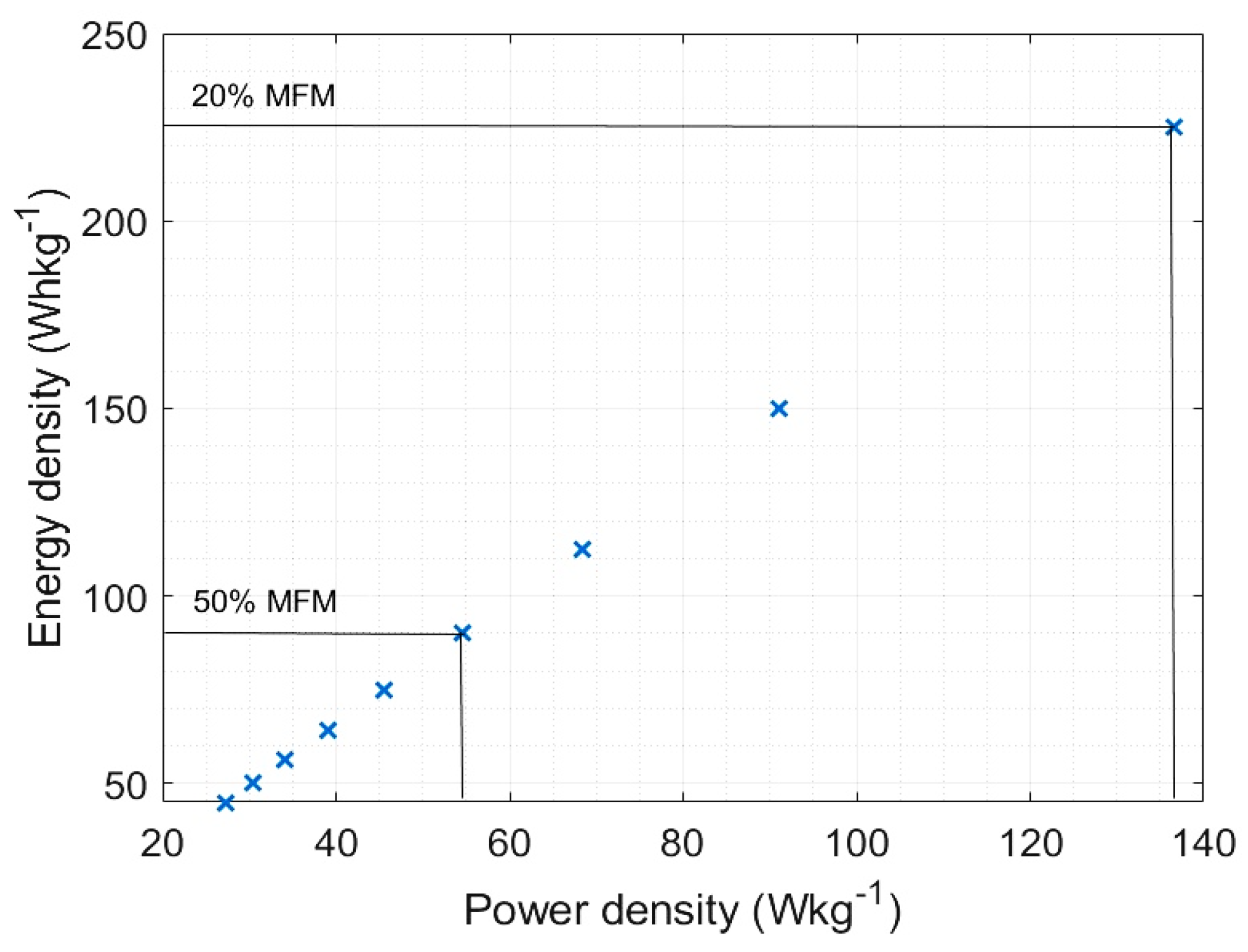 Energies 14 06006 g010 550