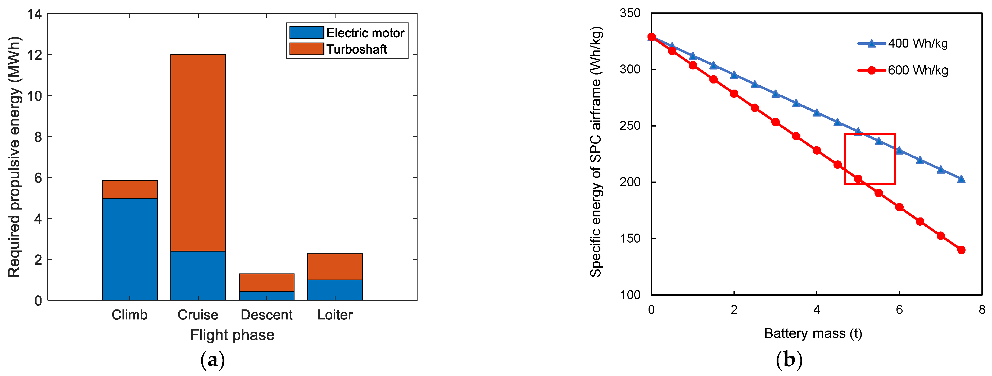 Energies 14 06006 g011 550