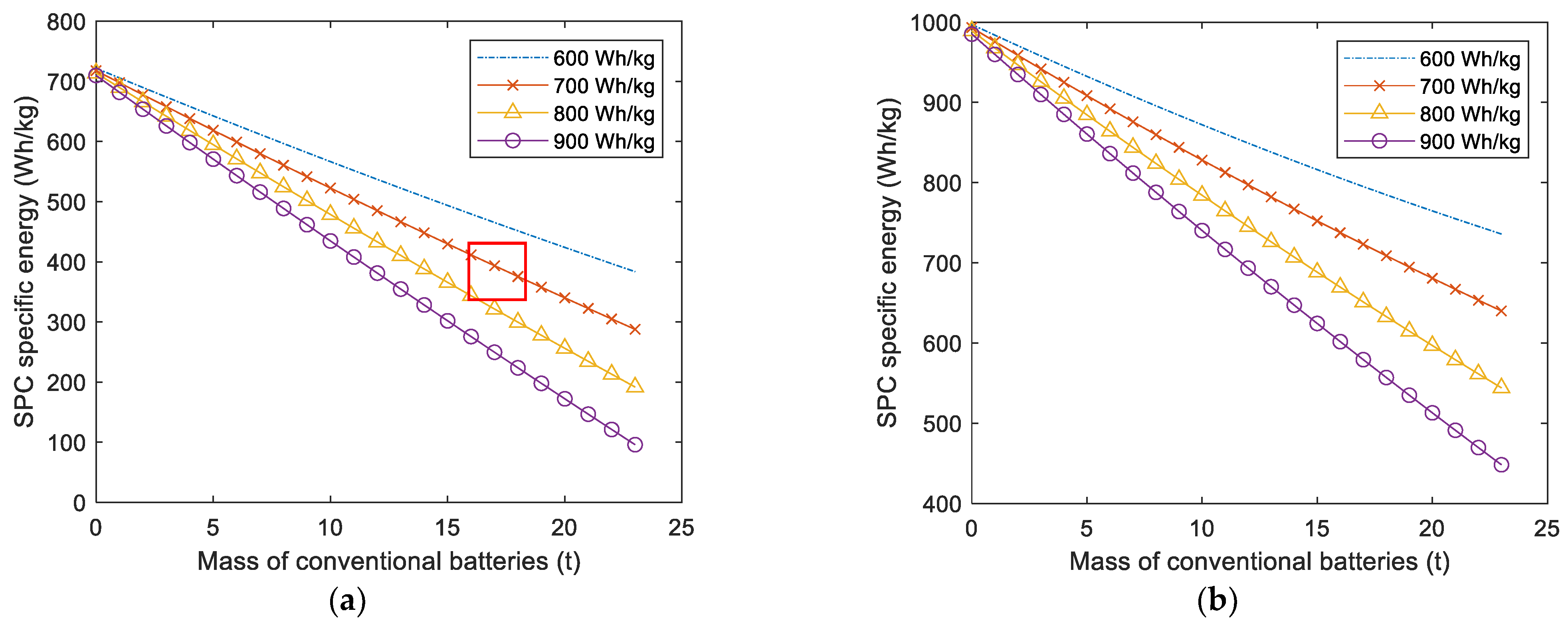 Energies 14 06006 g012 550