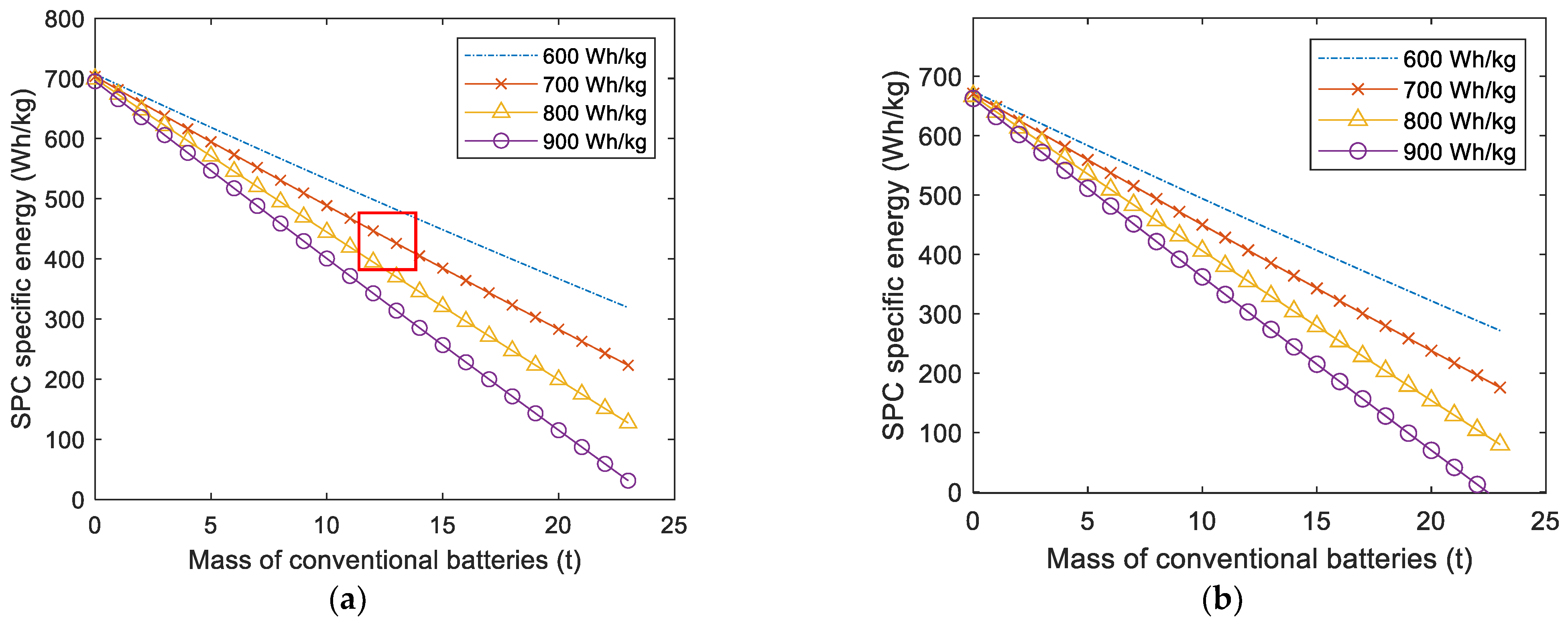Energies 14 06006 g013 550