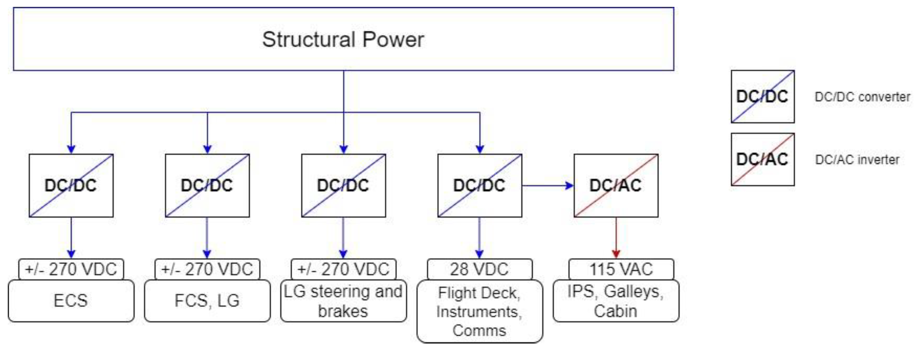 Energies 14 06006 g0a1 550