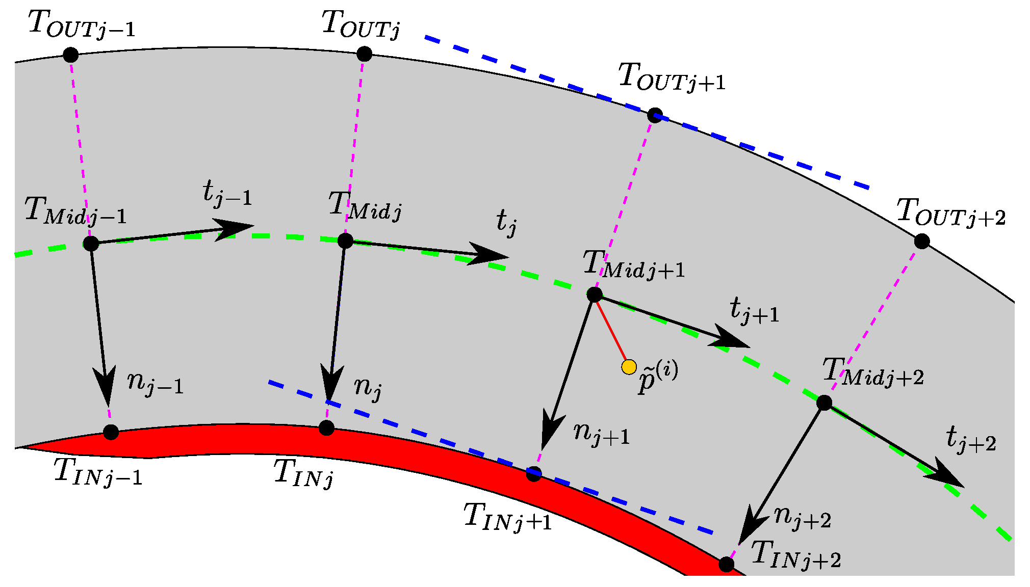 Energies 14 06008 g003 550