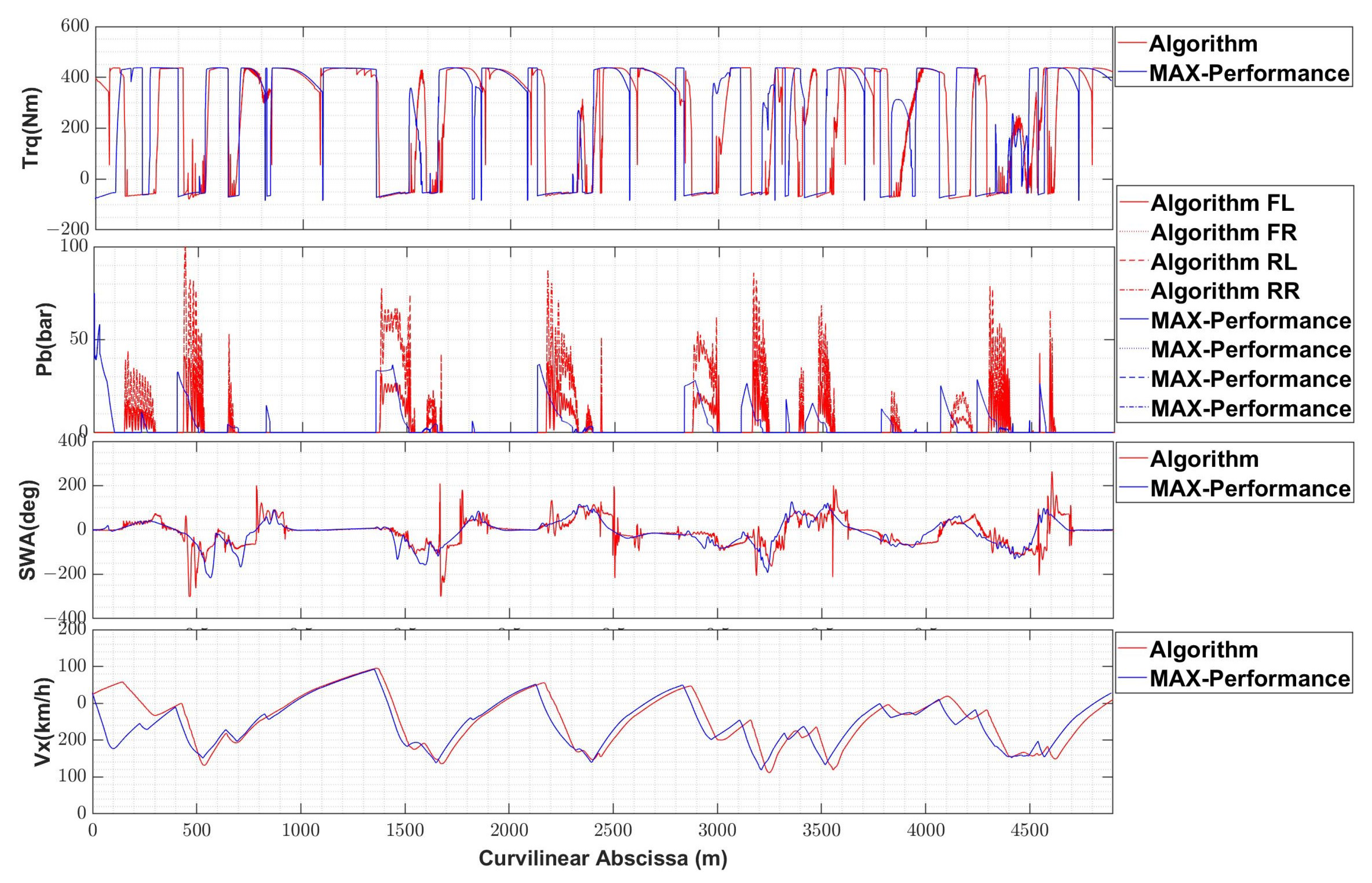 Energies 14 06008 g008 550