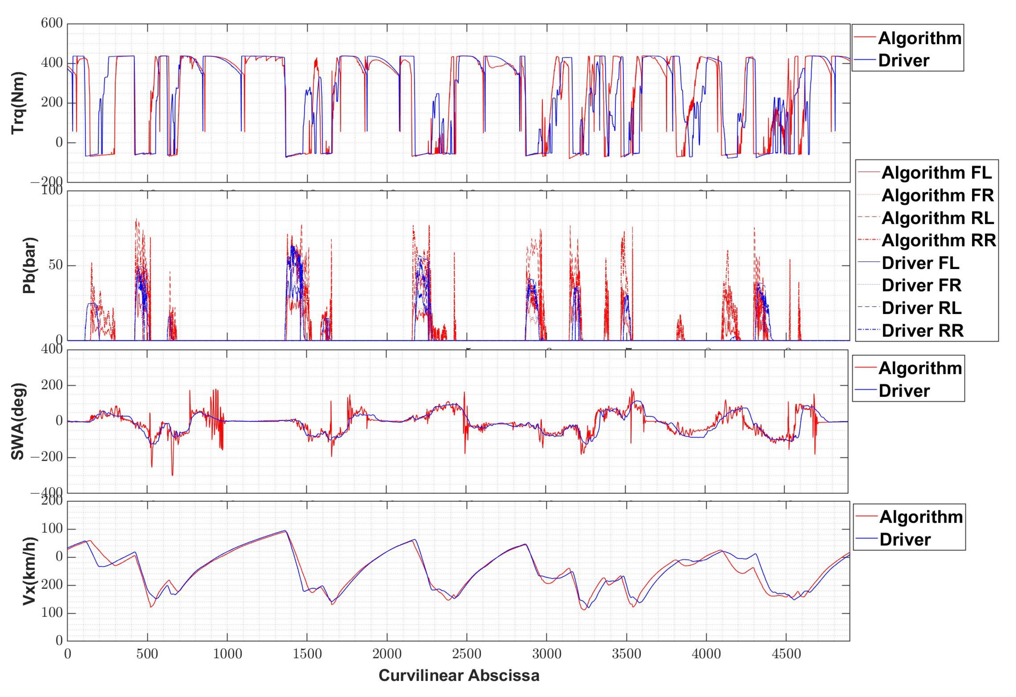 Energies 14 06008 g010 550