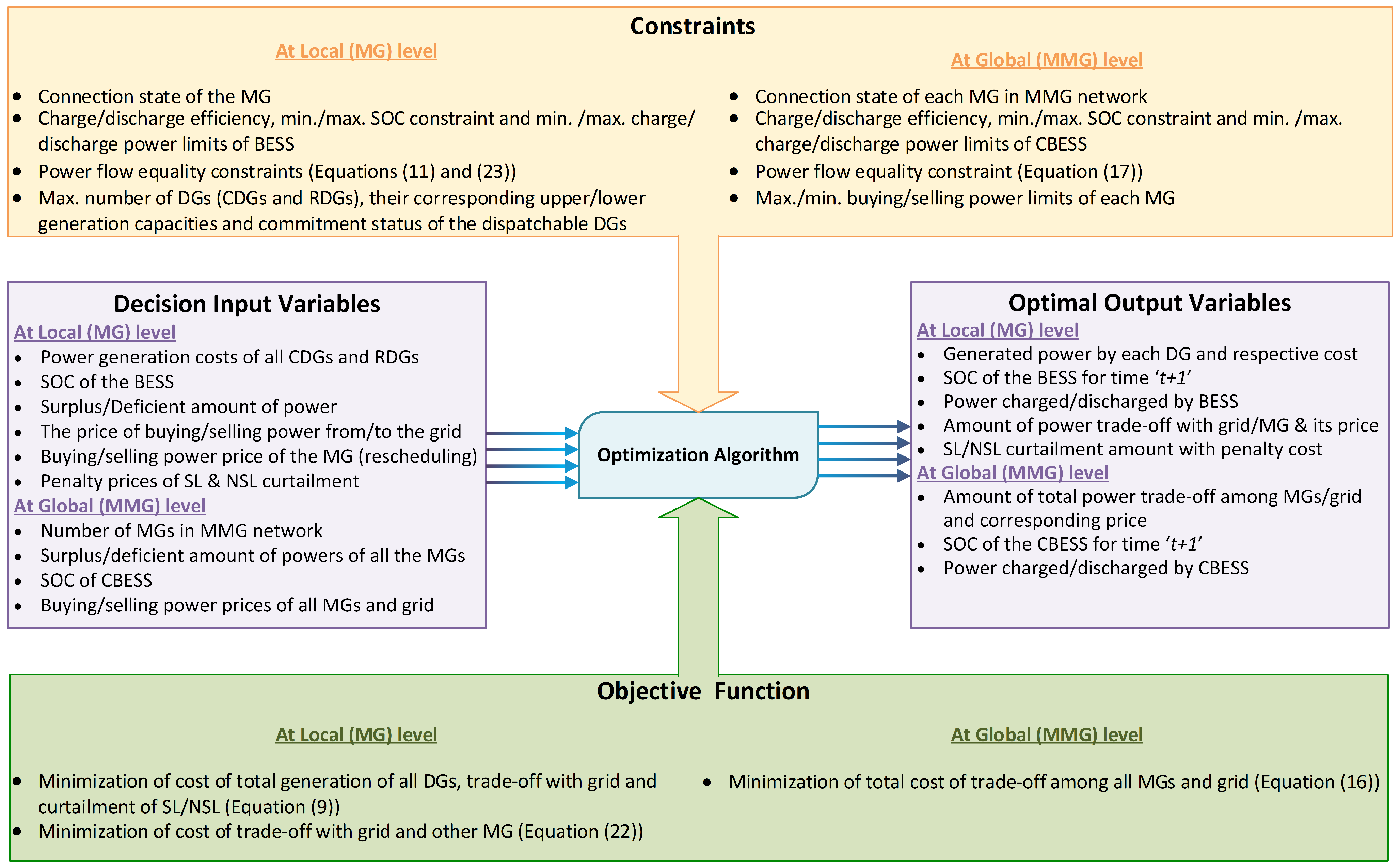 Energies 14 06012 g002 550