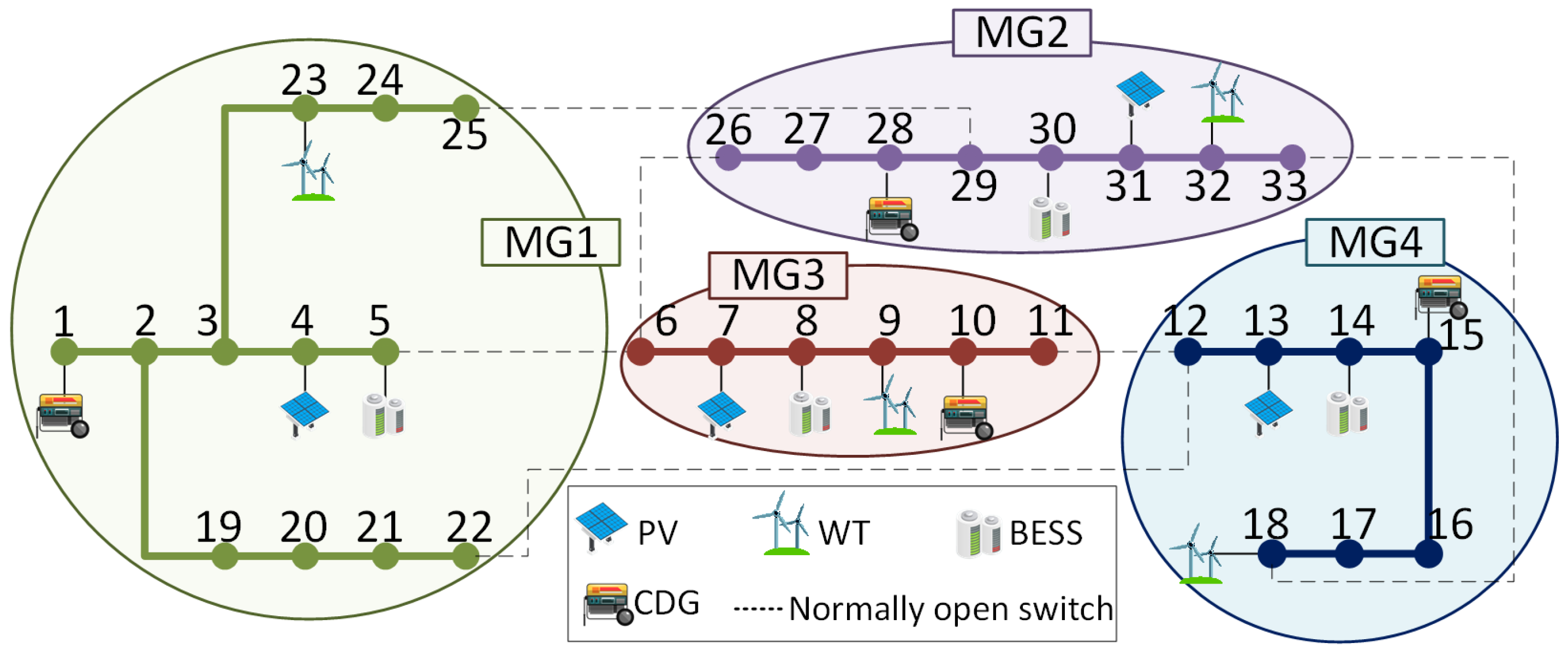 Energies 14 06012 g004 550