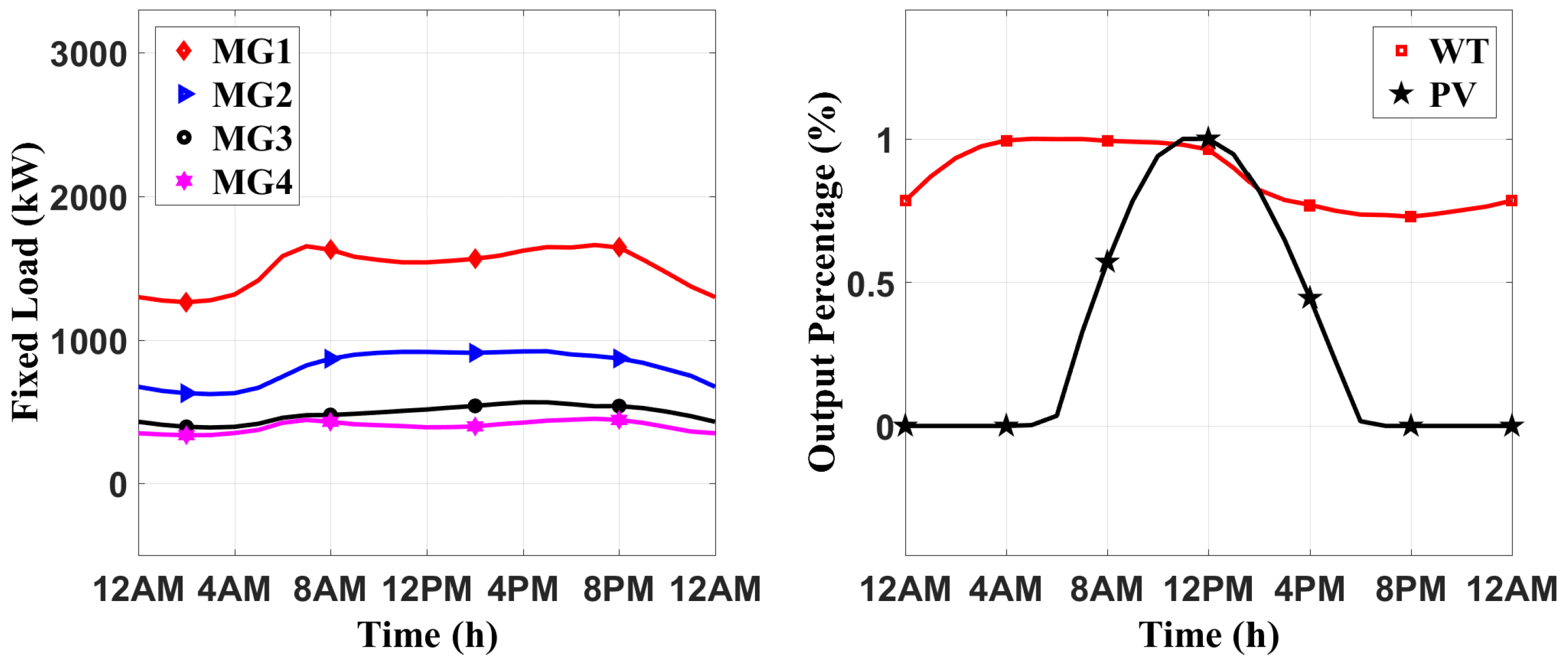 Energies 14 06012 g005 550