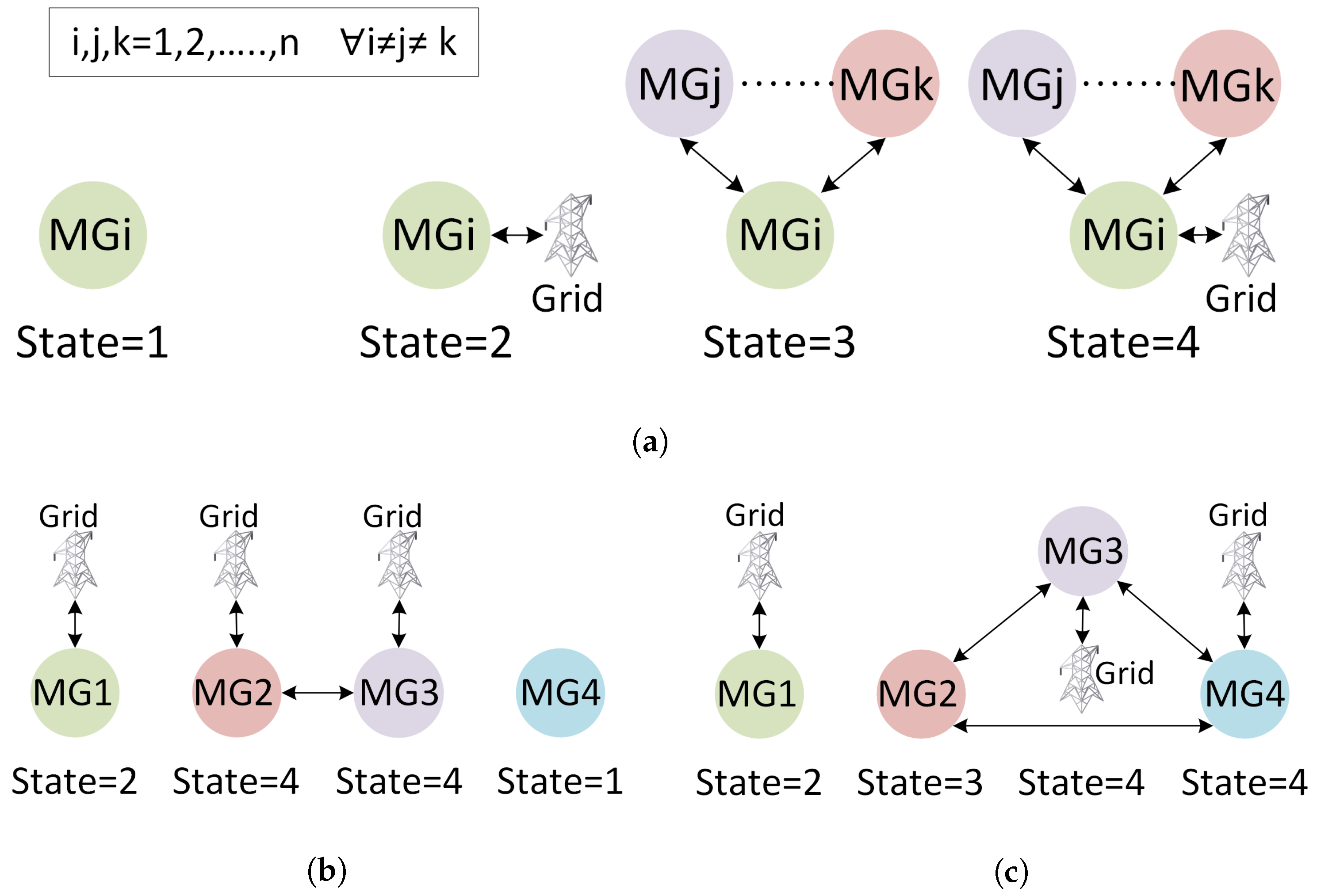 Energies 14 06012 g006 550