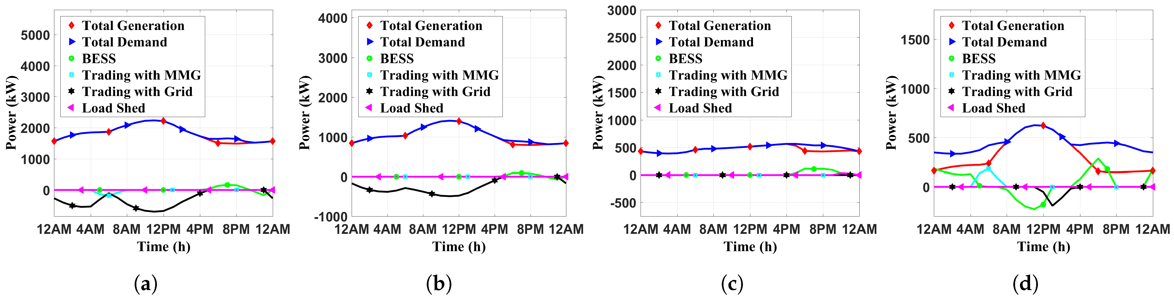 Energies 14 06012 g009 550