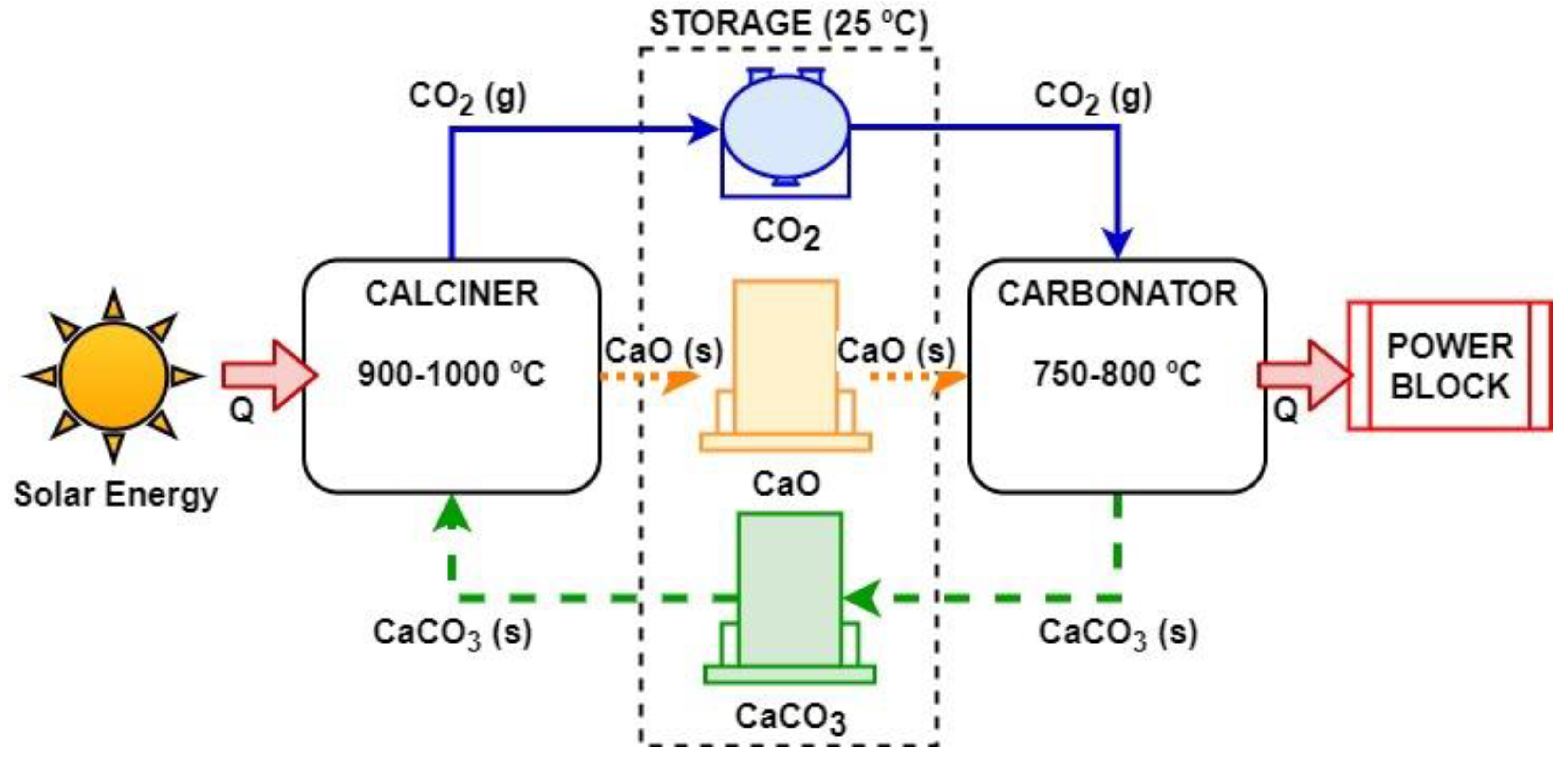 Energies 14 06013 g001