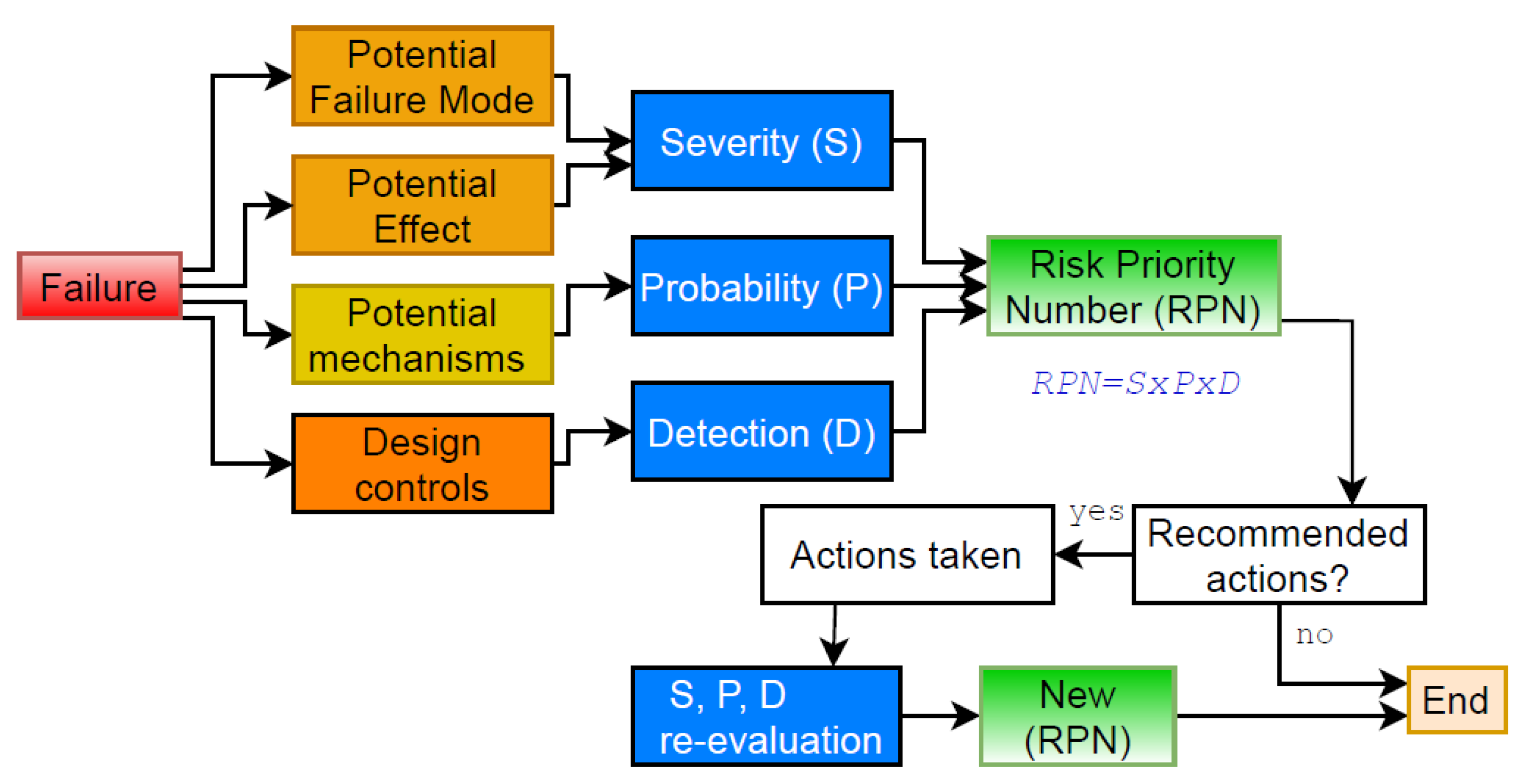 Energies 14 06013 g004