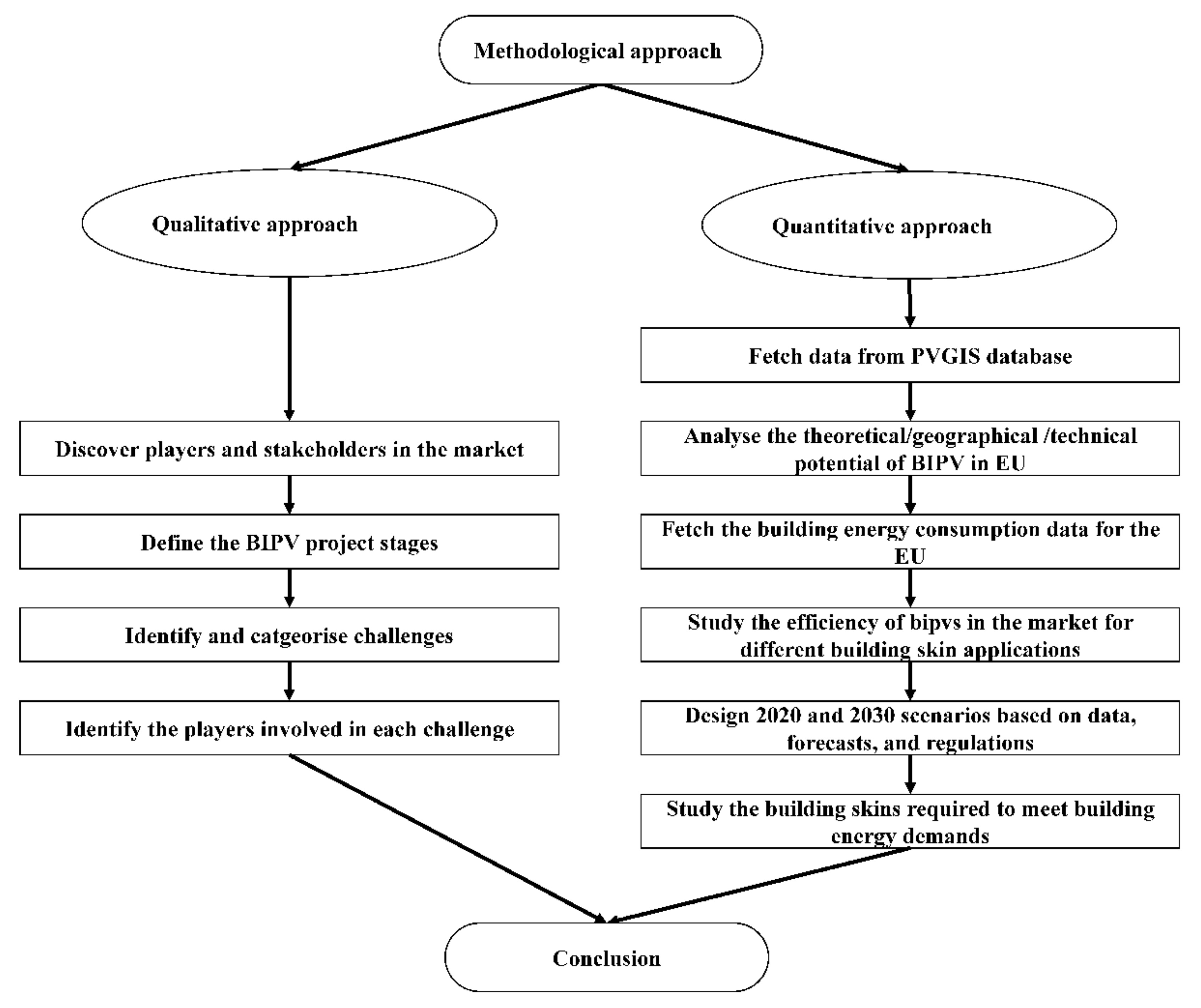 Energies 14 06015 g001 550