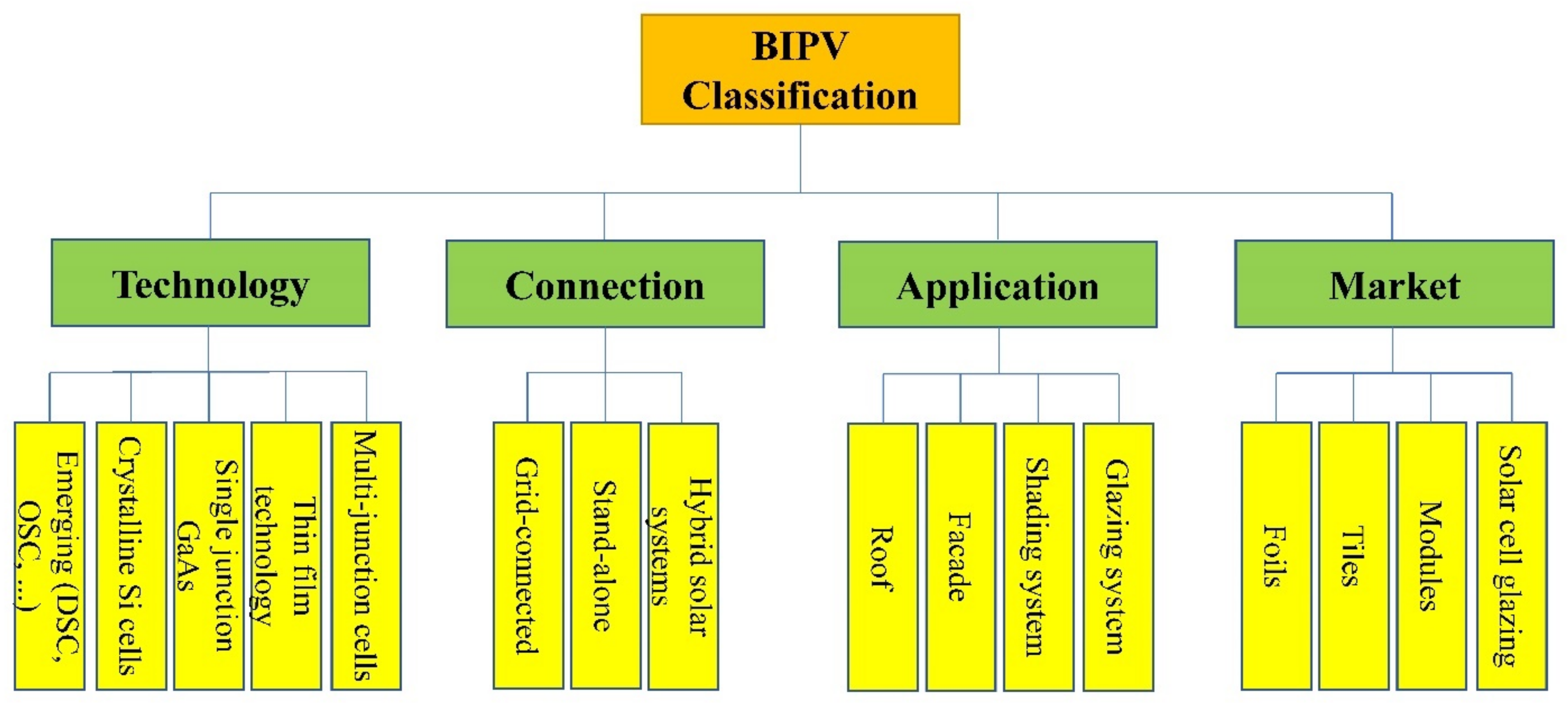 Energies 14 06015 g002 550