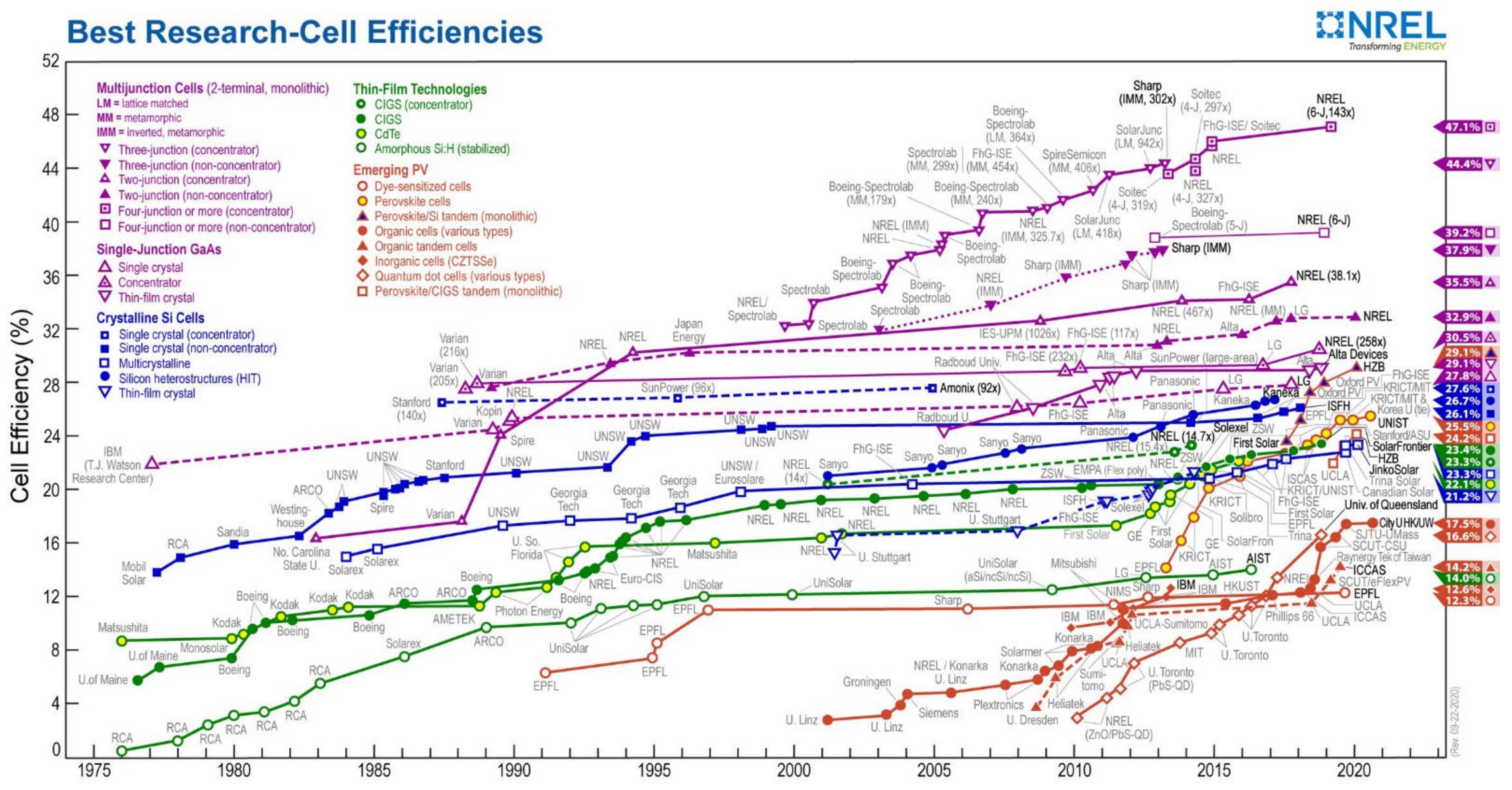 Energies 14 06015 g004 550