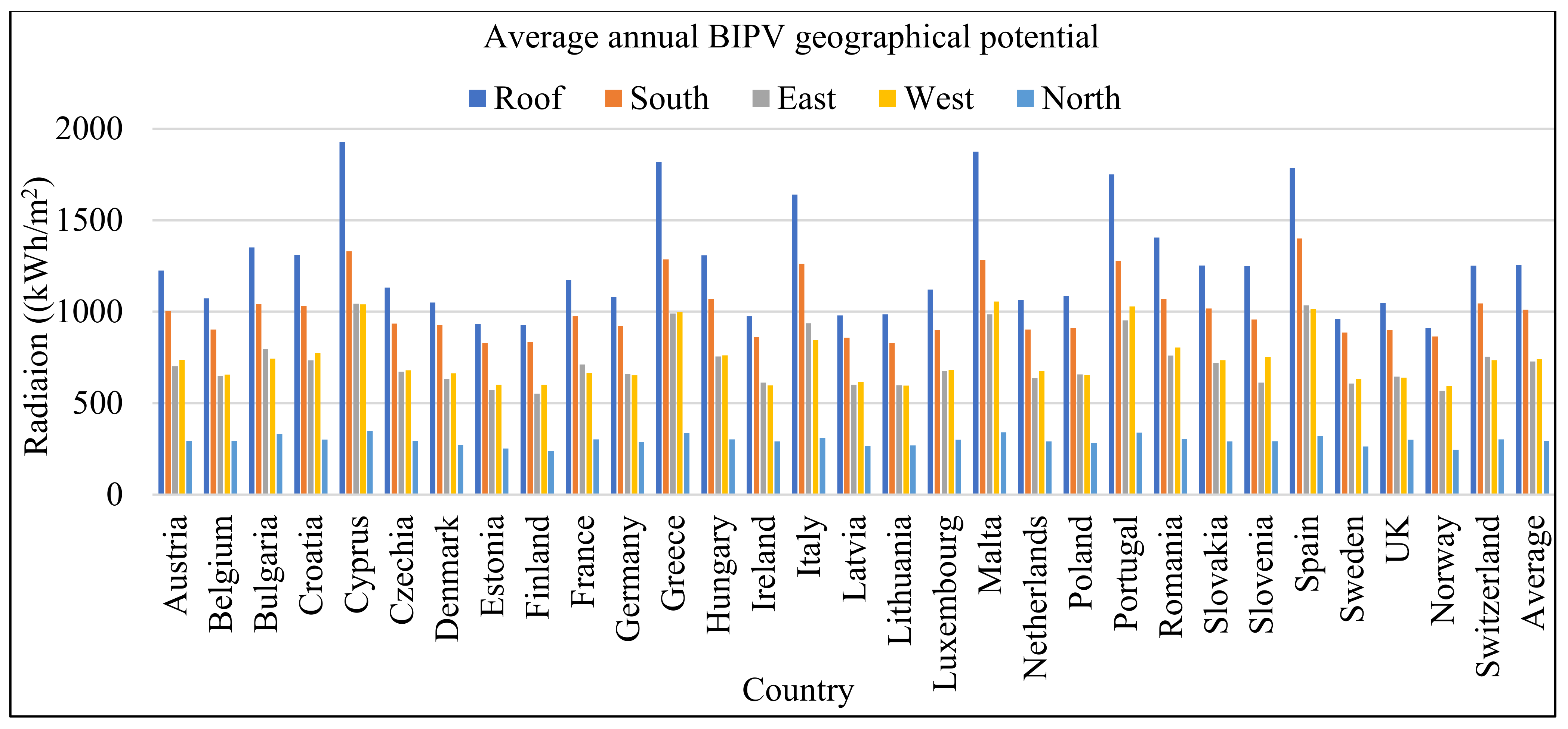 Energies 14 06015 g006 550