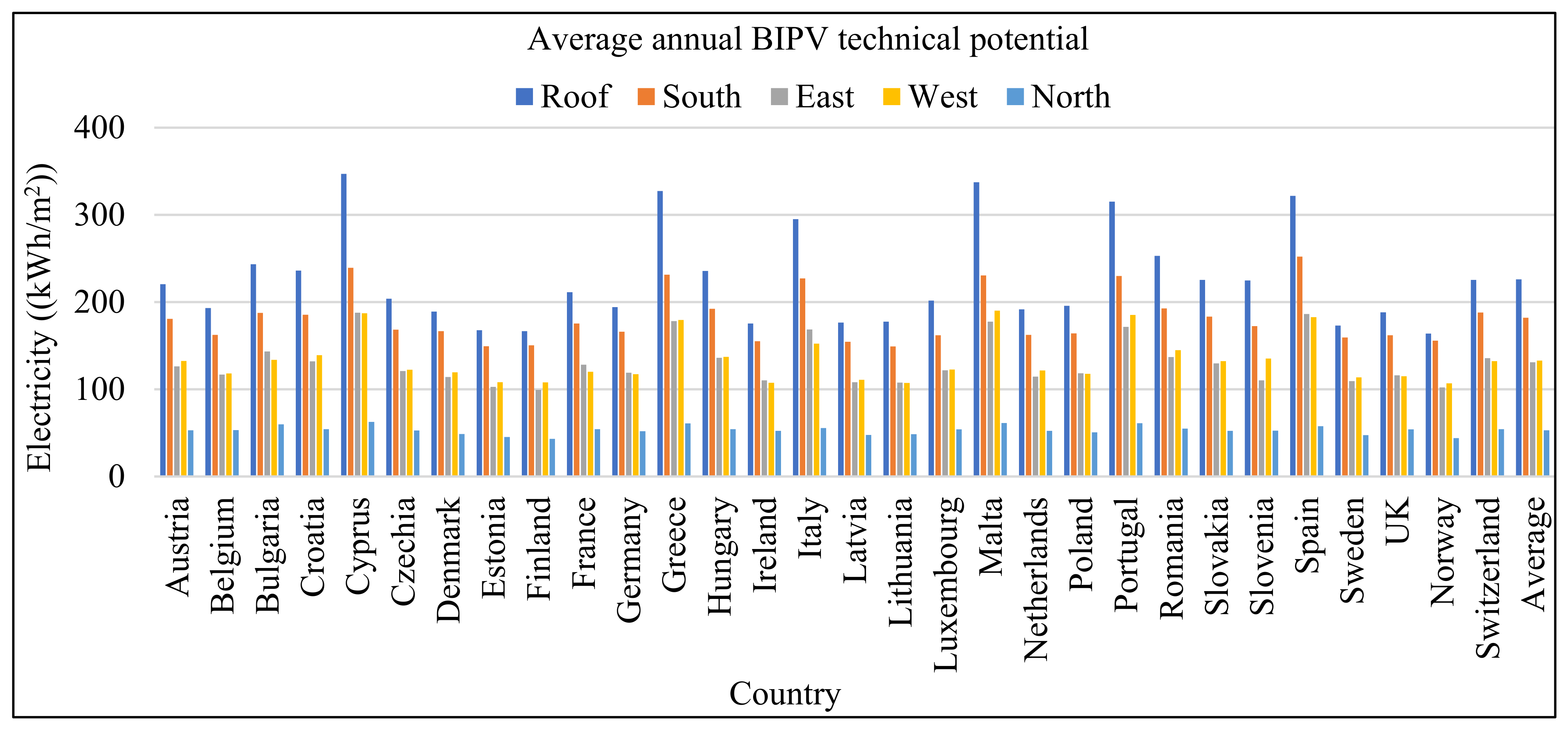 Energies 14 06015 g007 550