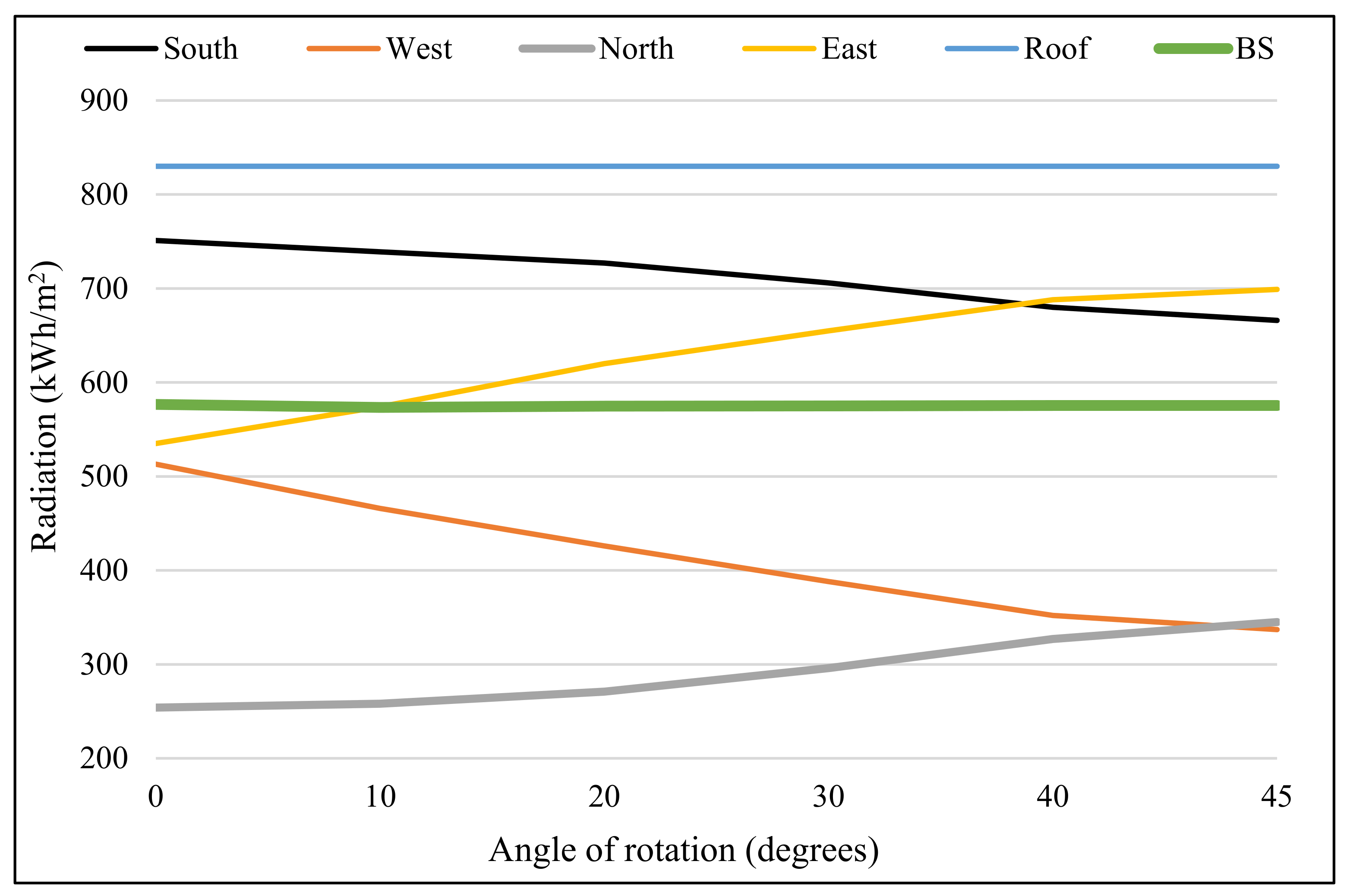 Energies 14 06015 g008 550