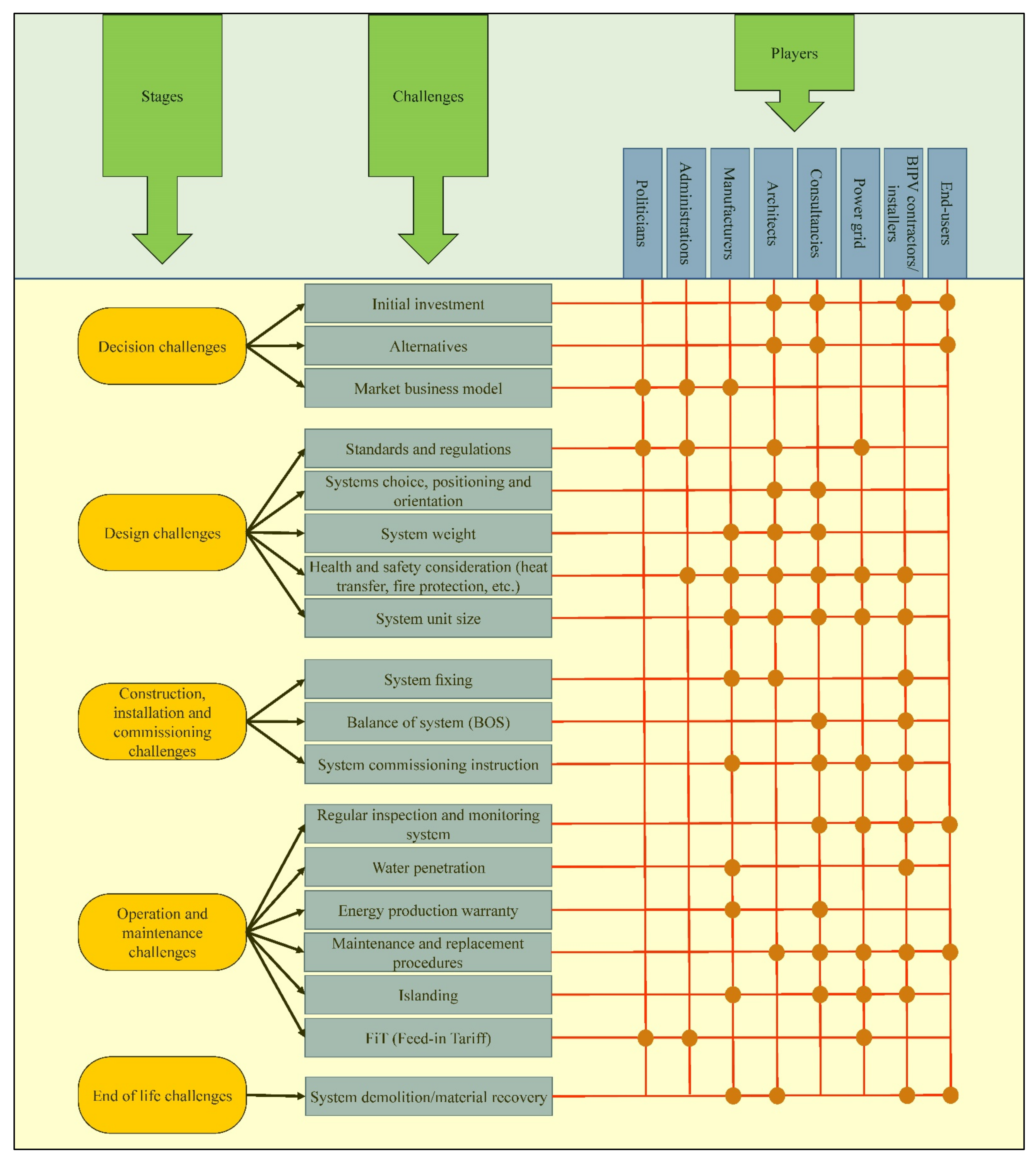 Energies 14 06015 g009 550