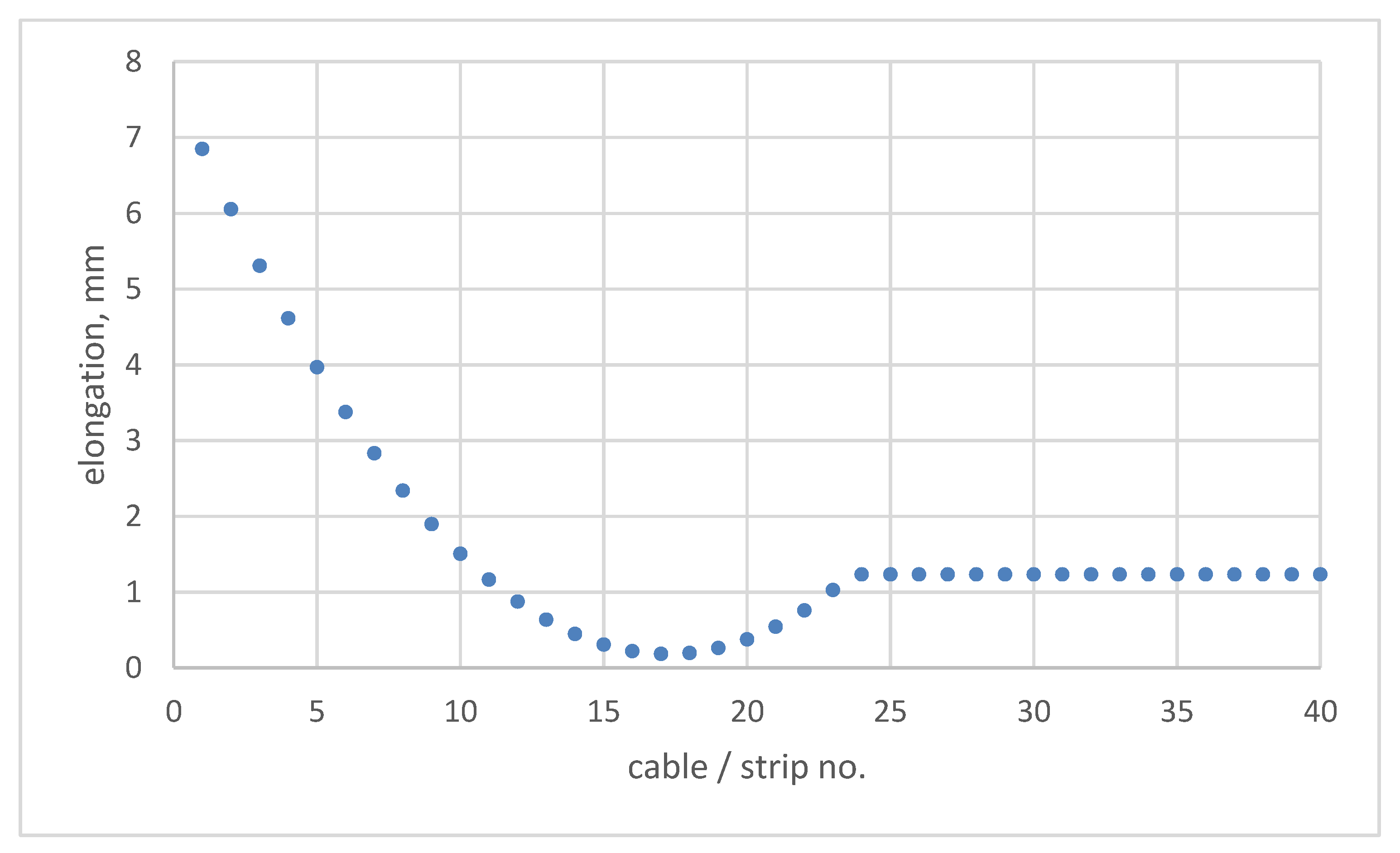 Energies 14 06018 g004