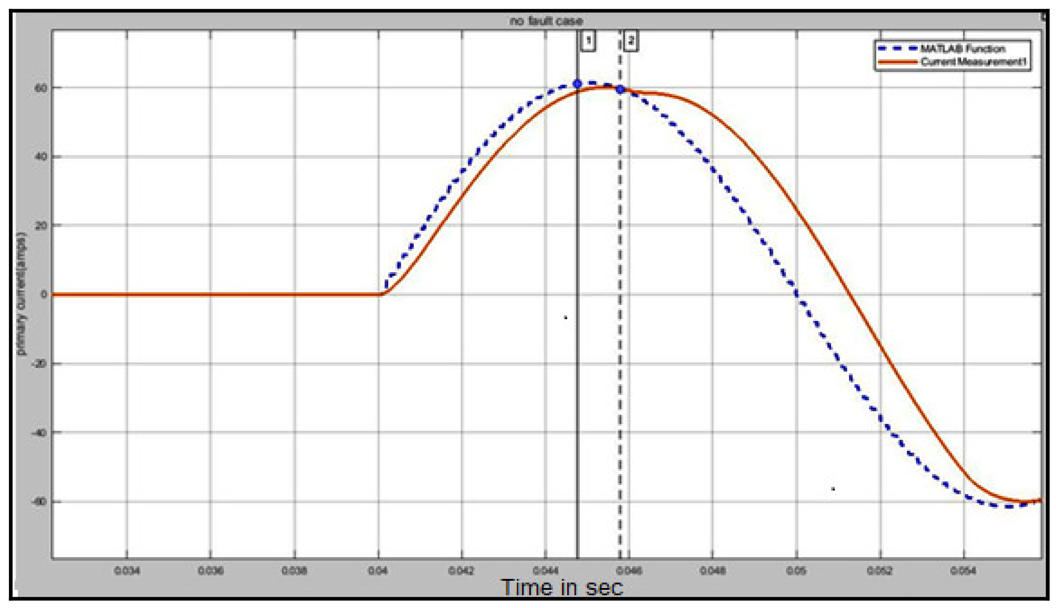 Energies 14 06020 g016