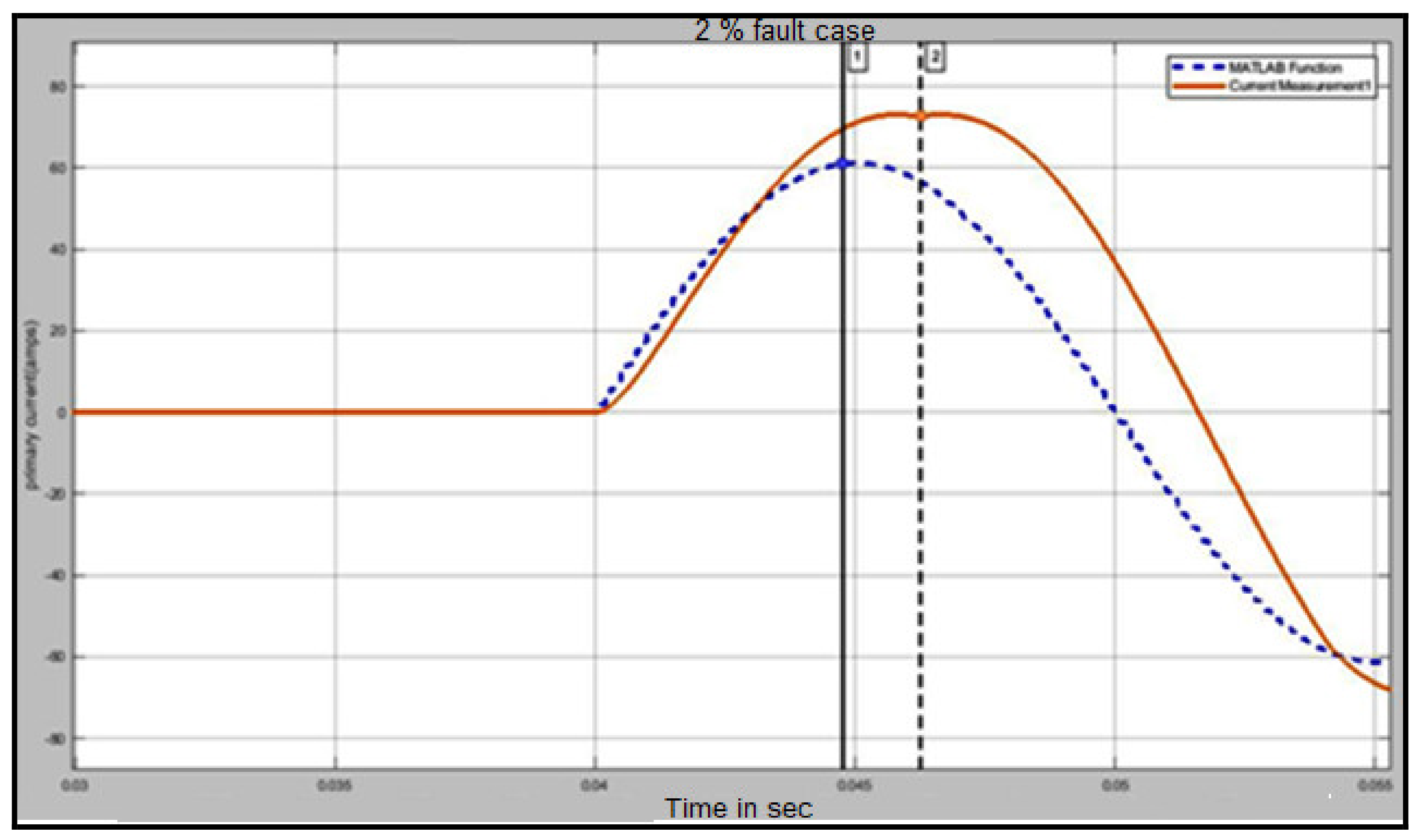 Energies 14 06020 g017