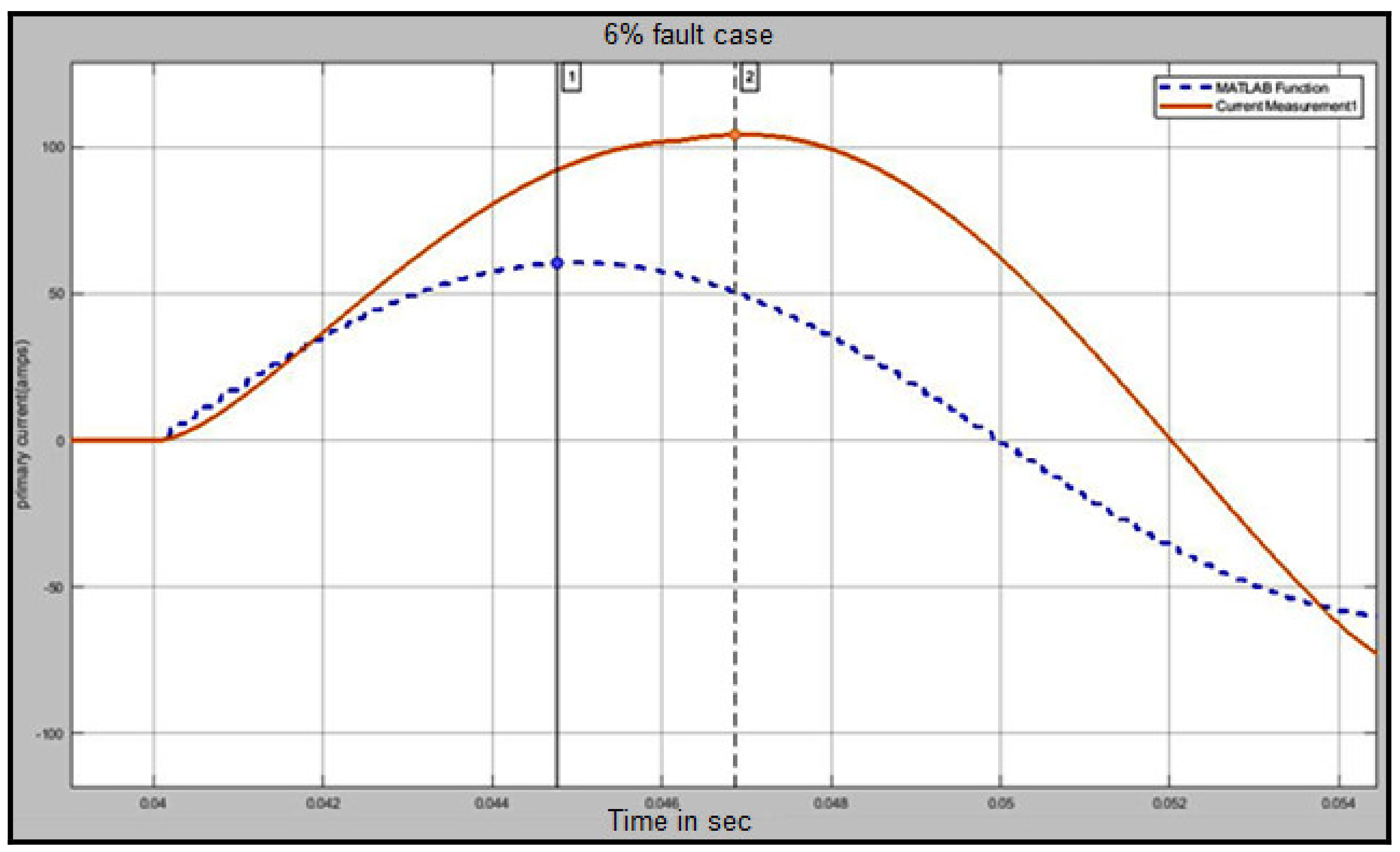 Energies 14 06020 g018
