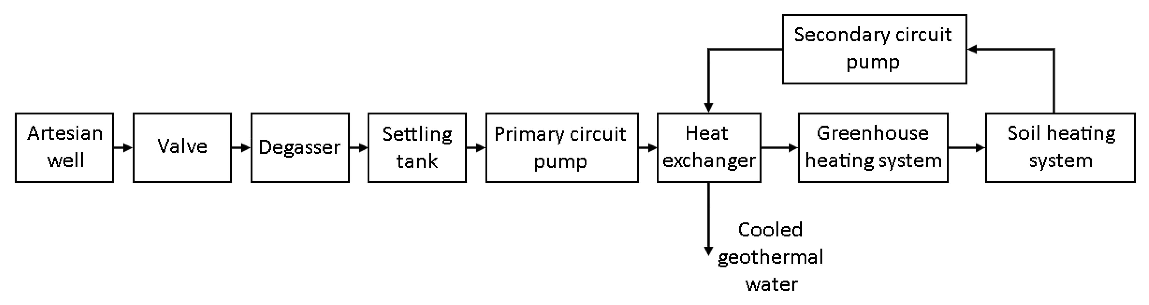 Energies 14 06024 g002 550