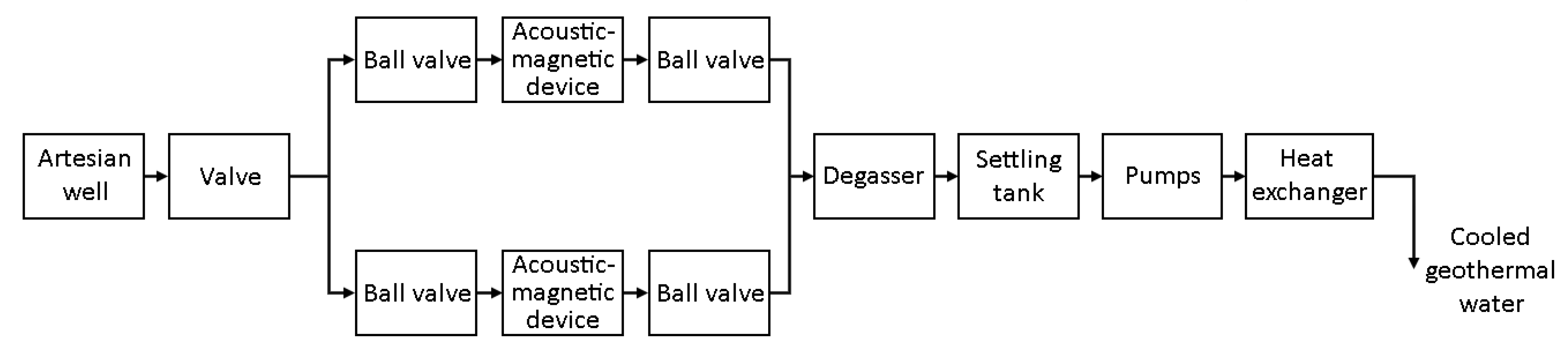 Energies 14 06024 g003 550