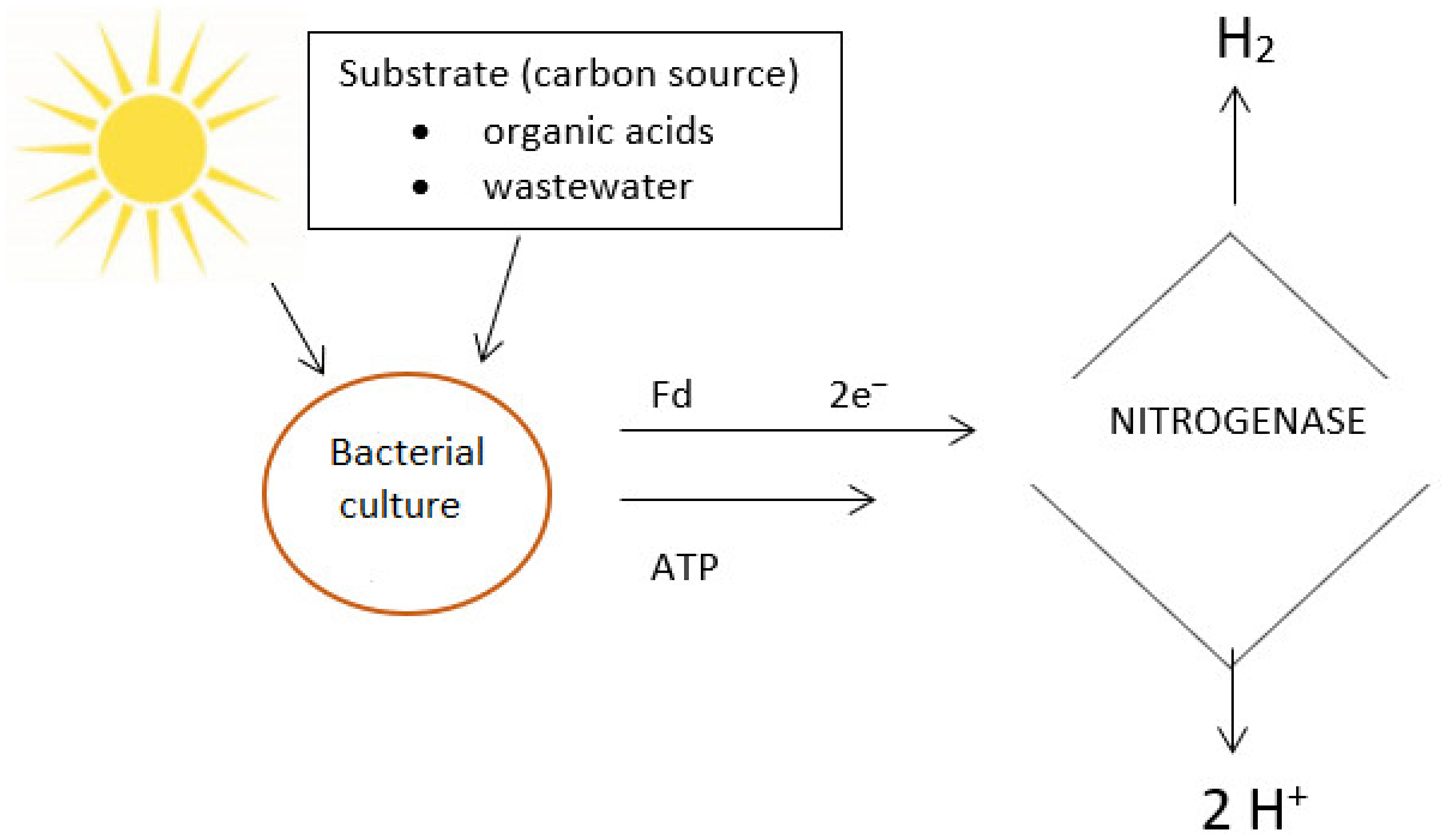Energies 14 06025 g002
